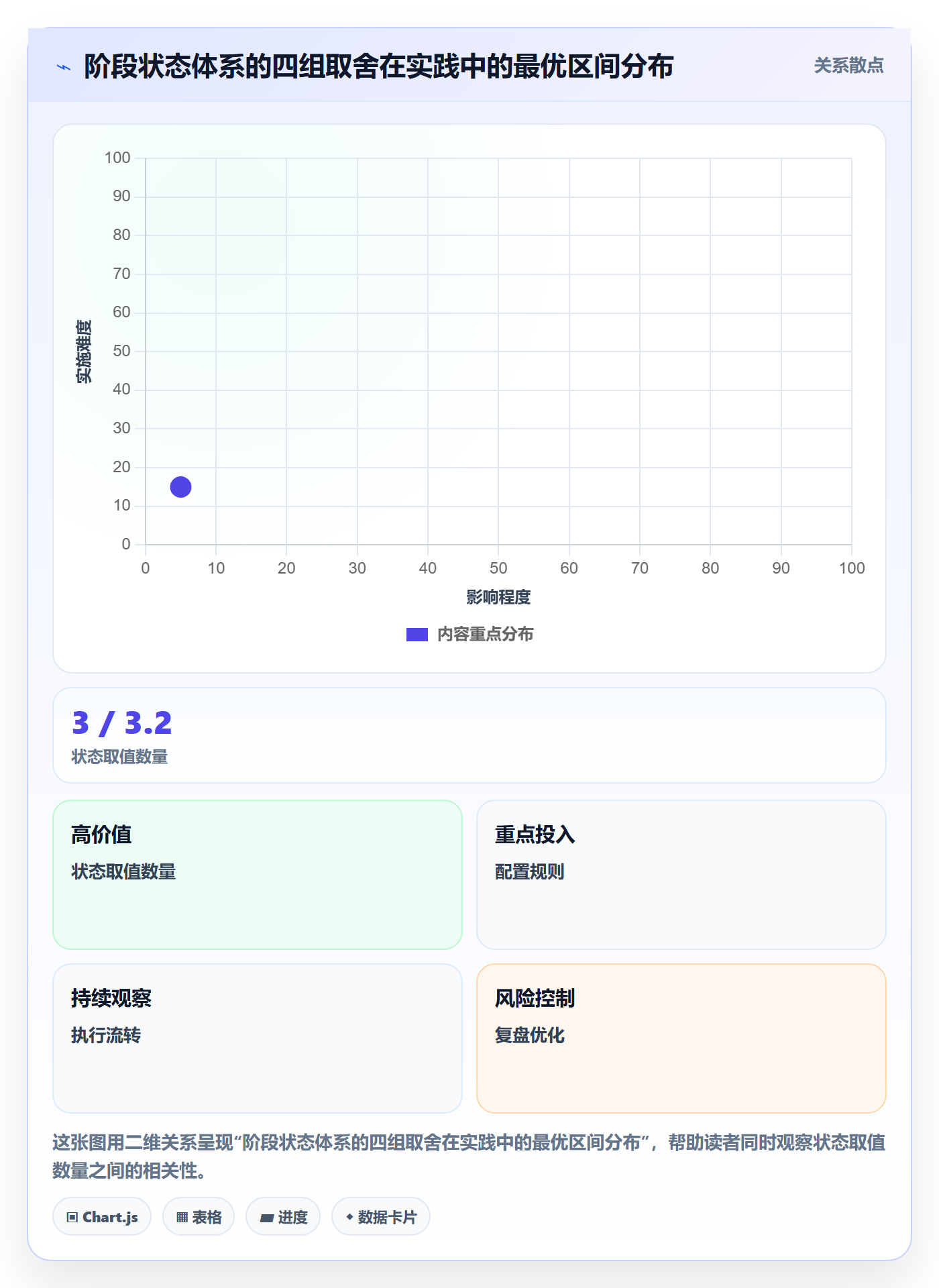 阶段状态怎么做?跨部门团队数据分析:项目阶段从0到1