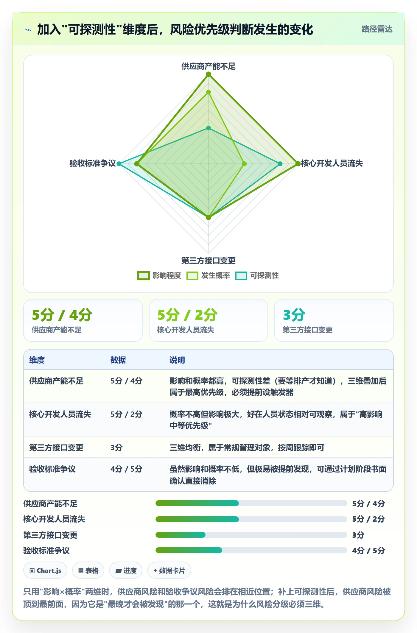 项目规划如何做好实施计划?项目负责人风险控制与操作步骤