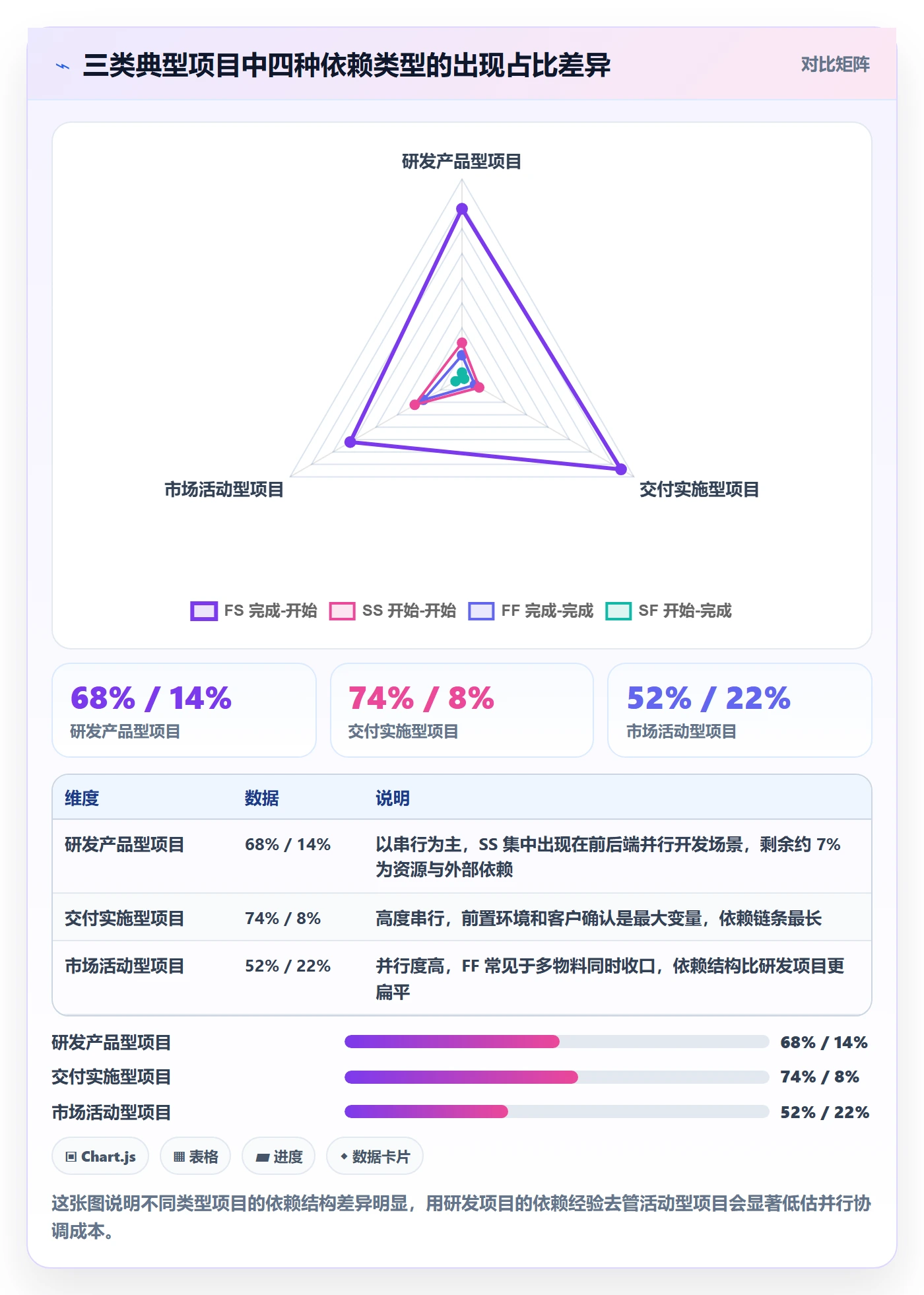 依赖关系怎么做?项目负责人流程优化:任务依赖从0到1