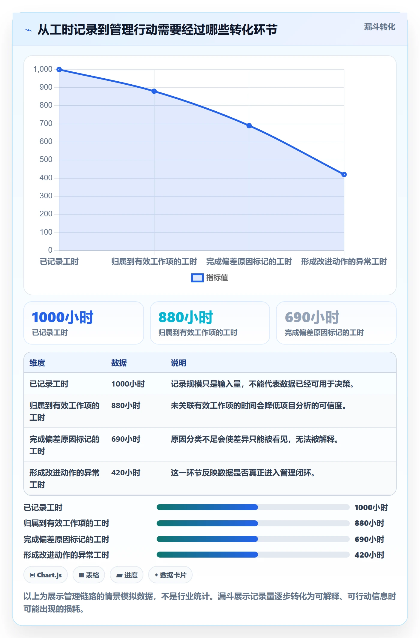 工时统计最佳实践：研发团队工时管理落地方案，常见问题