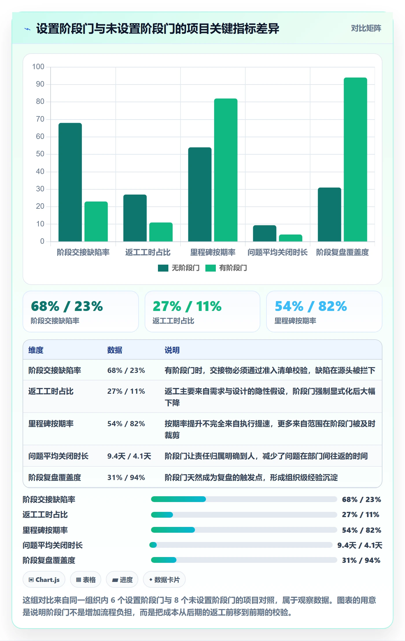 阶段负责人管理方法大全:跨部门团队项目阶段风险控制落地清单