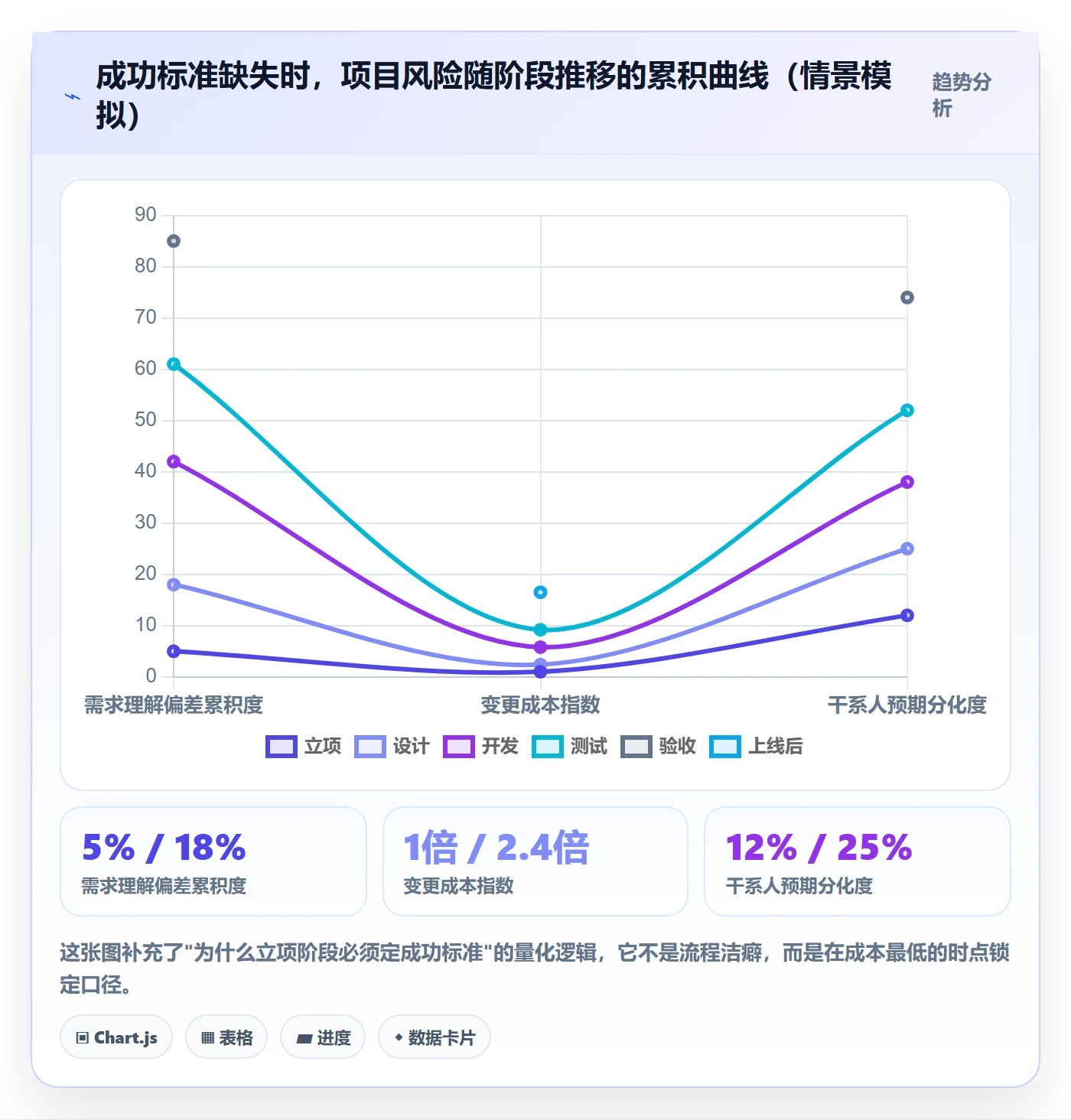 成功标准管理指南:企业管理者如何做好项目目标,最佳实践全流程