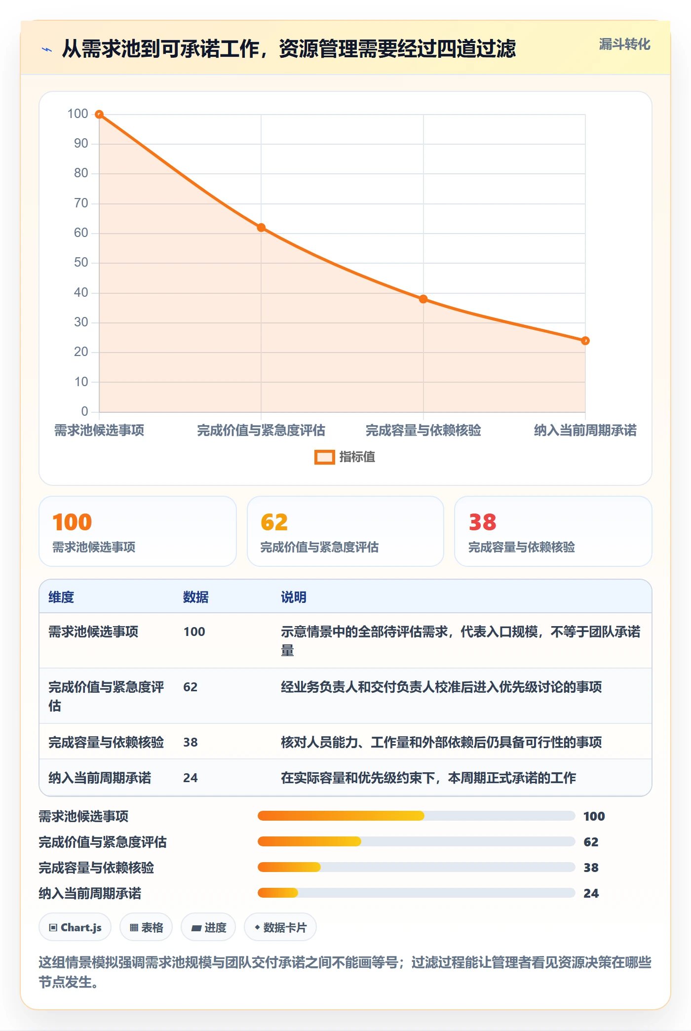 资源管理资源全流程：研发团队效率提升与一文讲清