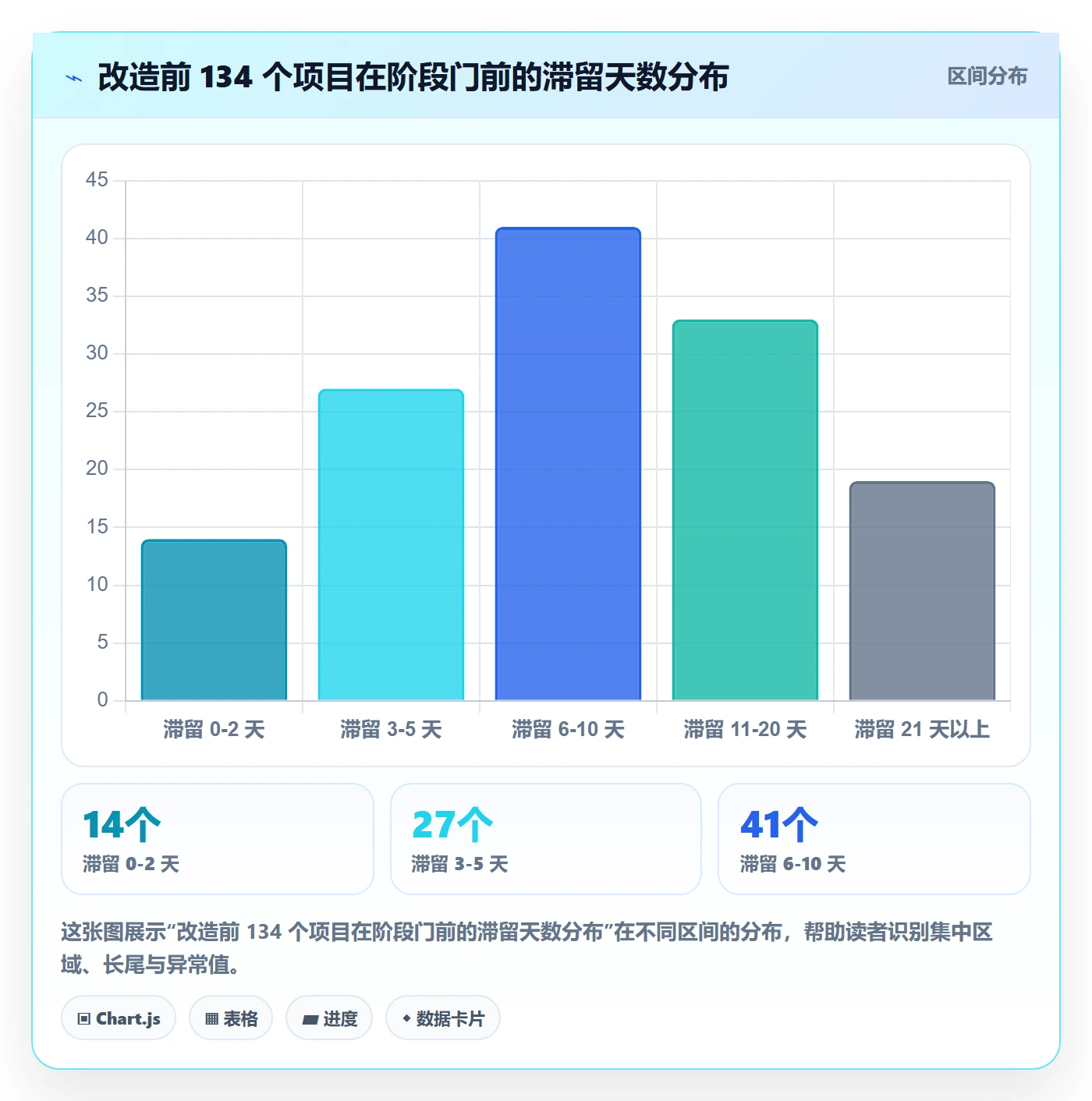 阶段管理方法大全:企业管理者项目阶段制度设计落地清单