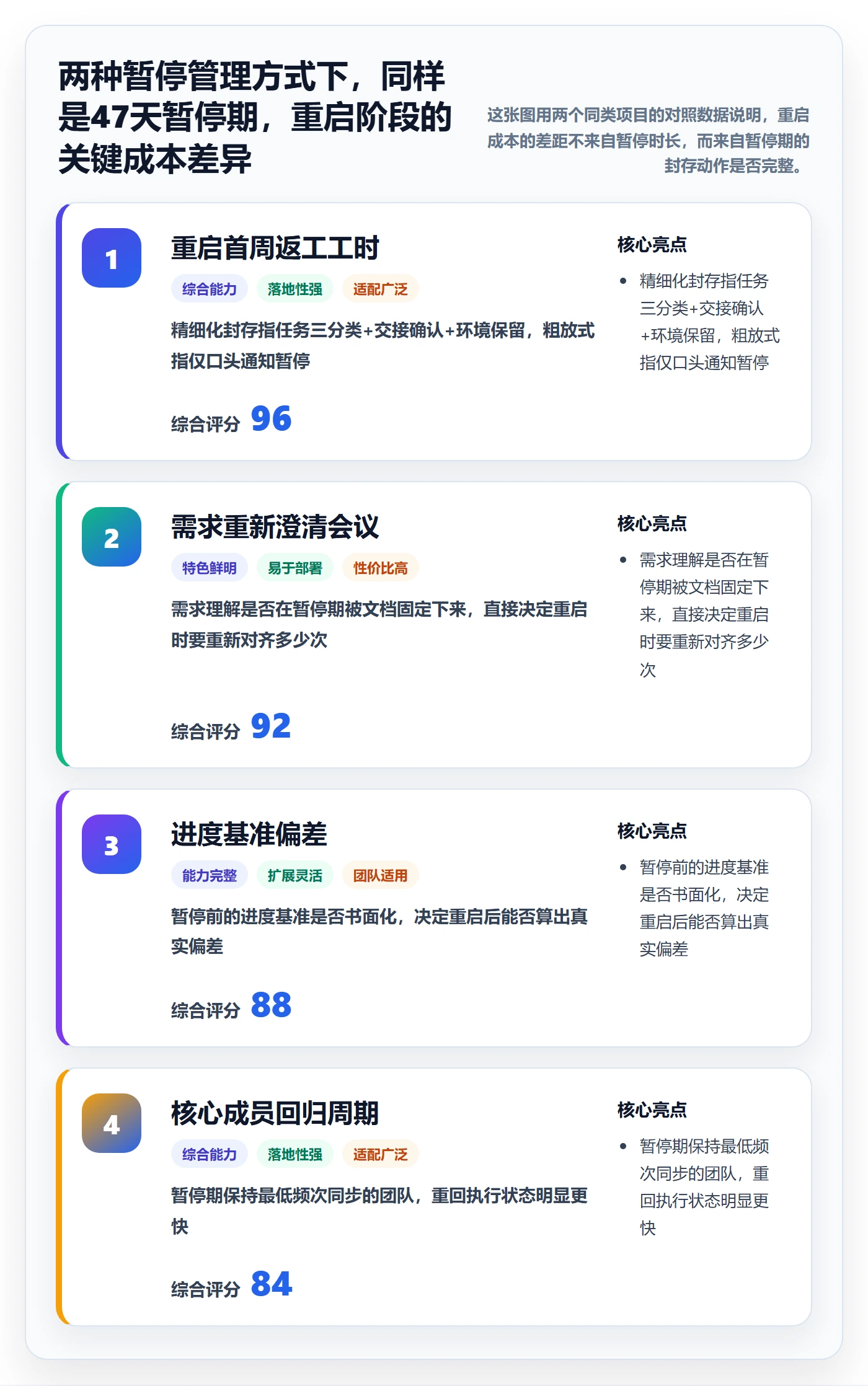 暂停管理指南：项目负责人如何做好任务执行，效率提升全流程