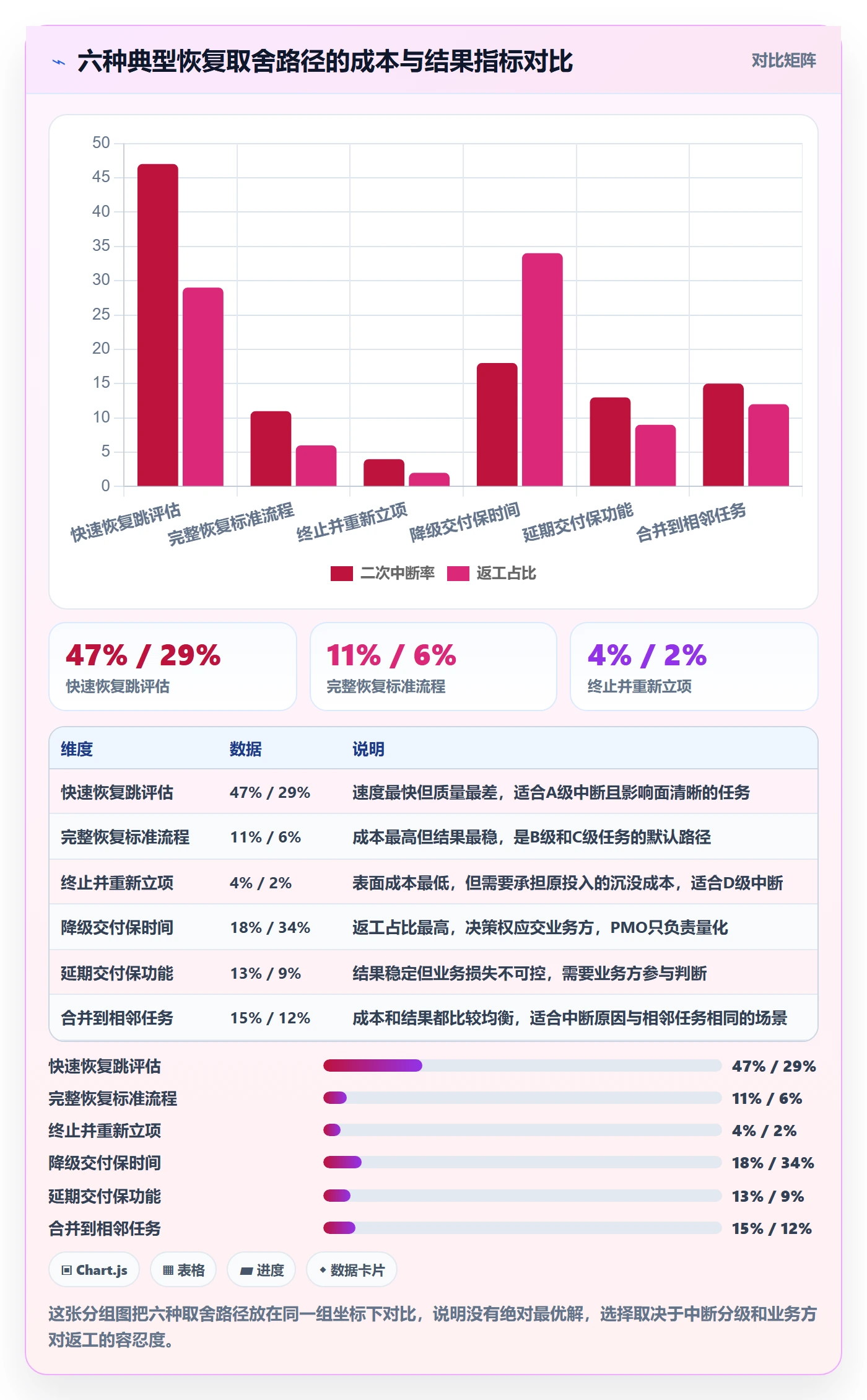任务执行恢复全流程:PMO数据分析与一文讲清
