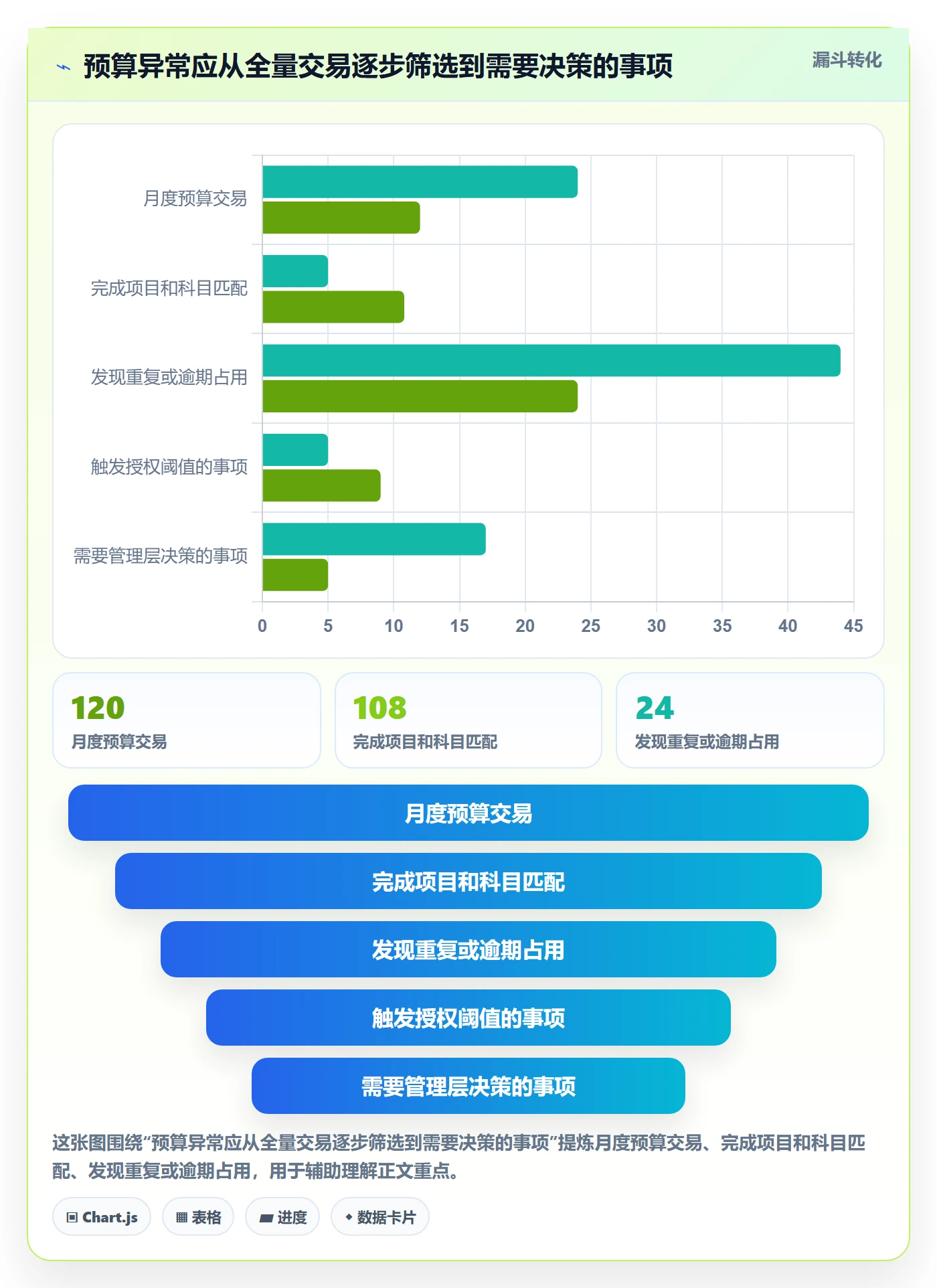 预算管理如何做好预算占用？项目经理最佳实践与操作步骤