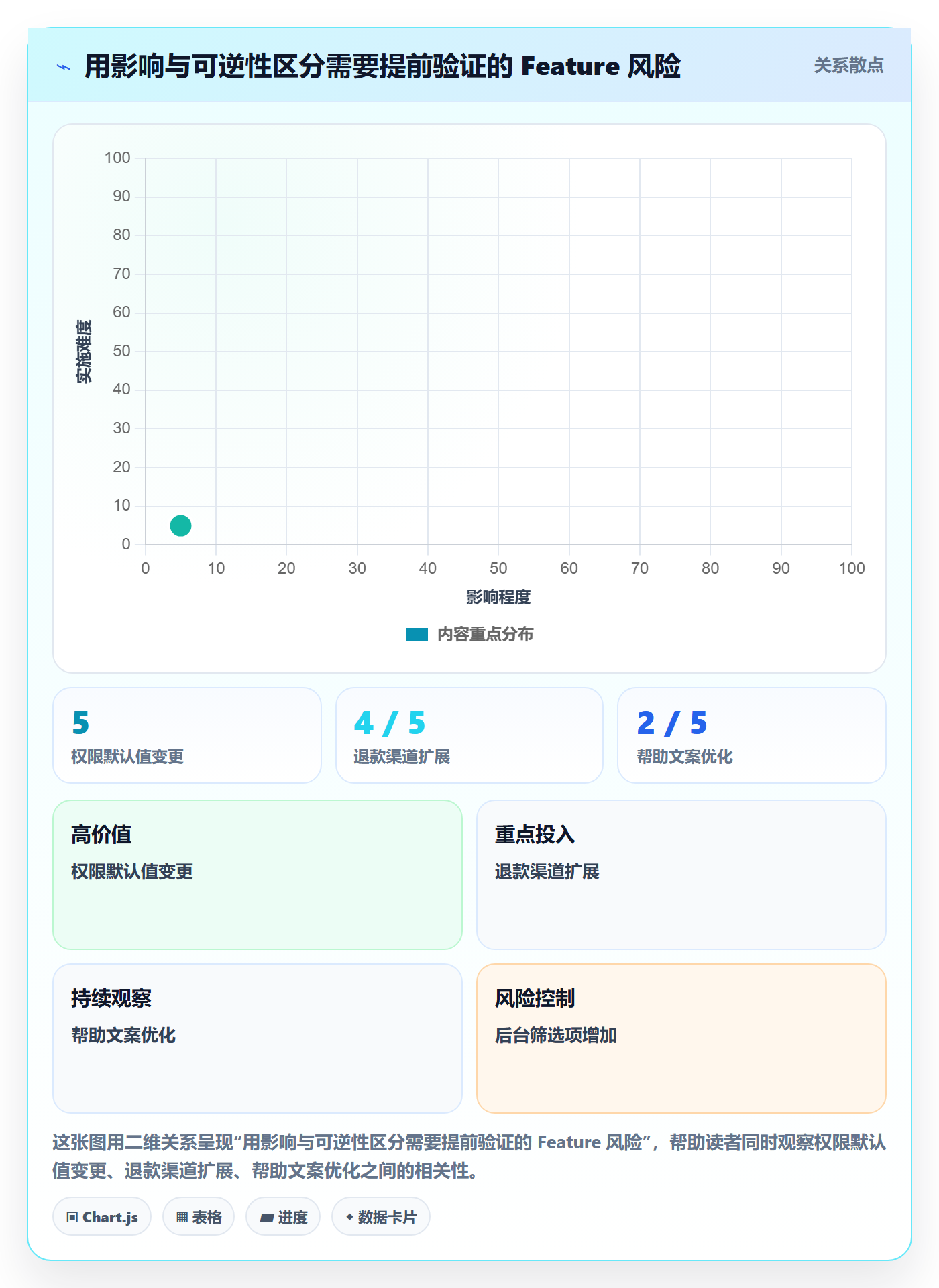 敏捷项目Feature教程：项目经理协同管理，避坑指南