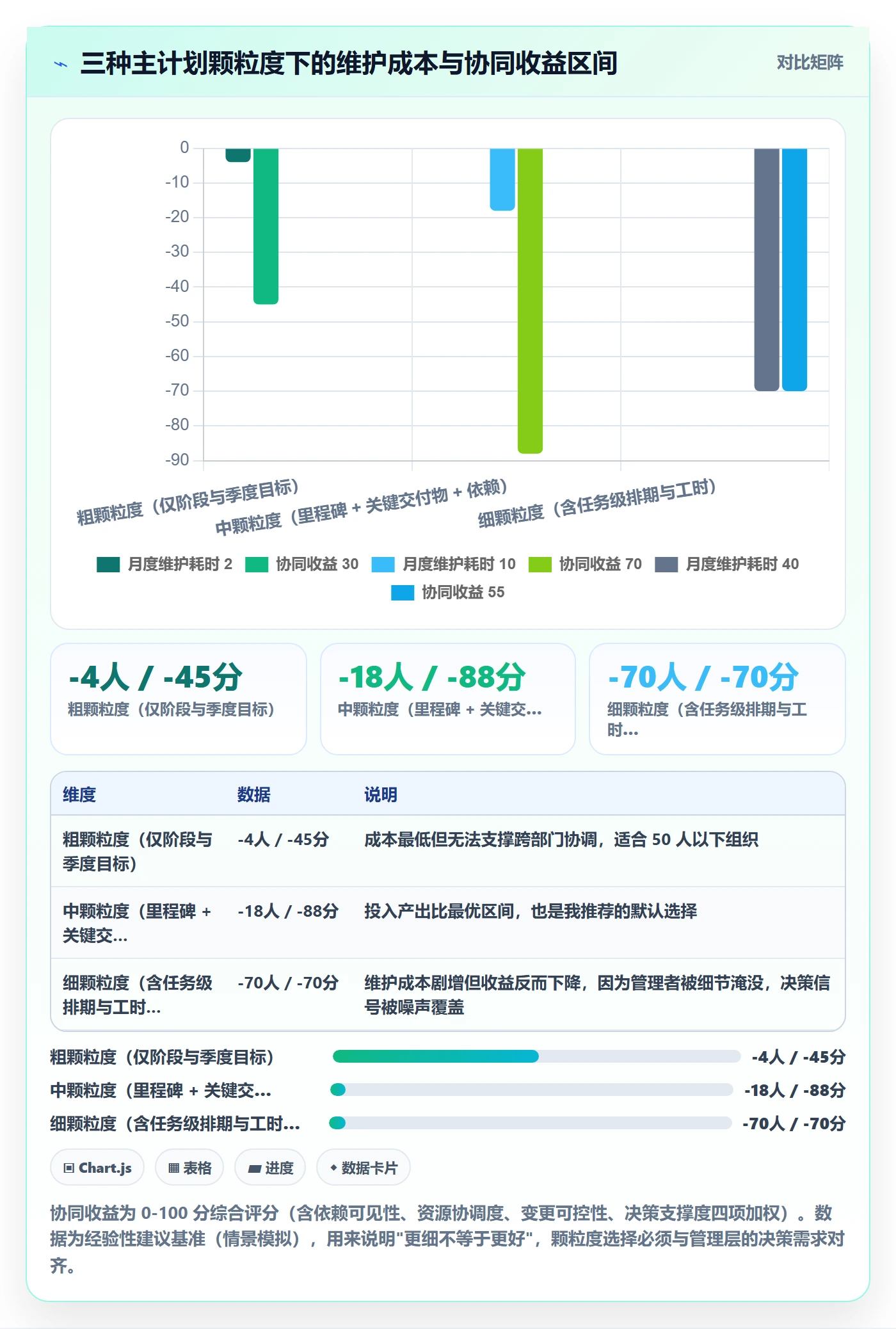主计划怎么做?企业管理者协同管理:项目规划从0到1