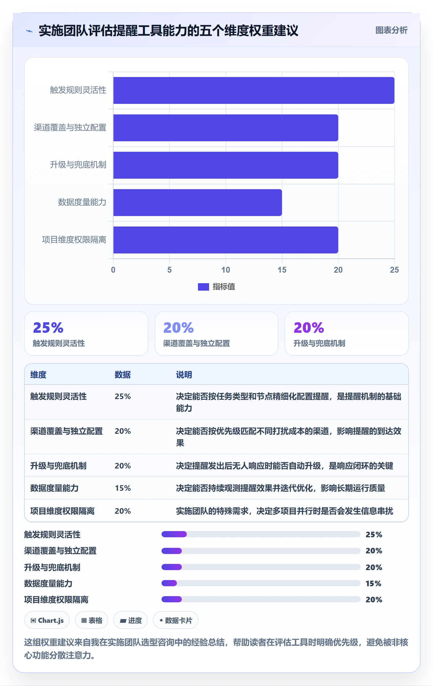 自动提醒管理指南：实施团队如何做好任务提醒，落地方案全流程