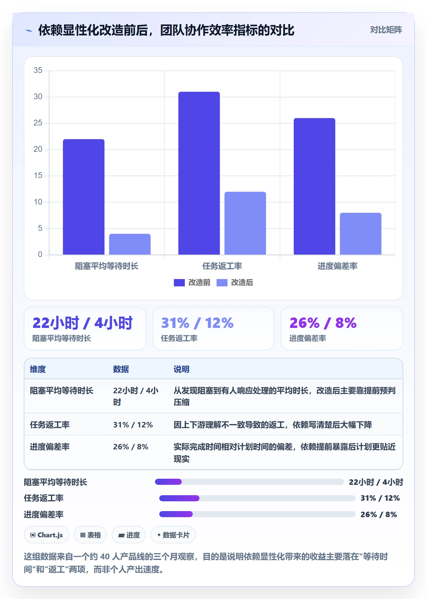 FS管理指南：项目成员如何做好任务依赖，效率提升全流程