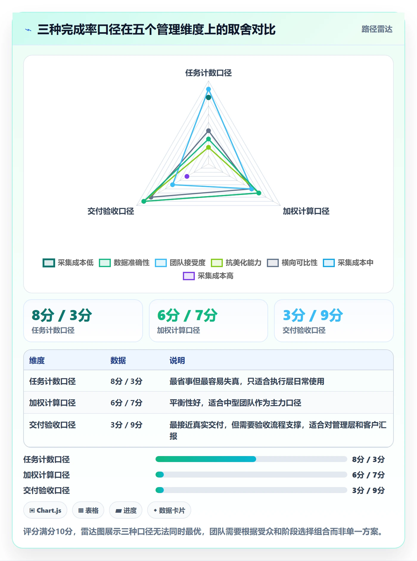 进度管理完成率教程：项目经理流程优化，避坑指南