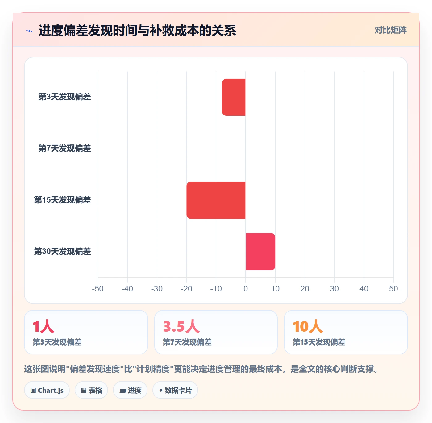 实际进度管理指南：企业管理者如何做好进度管理，实操方法全流程