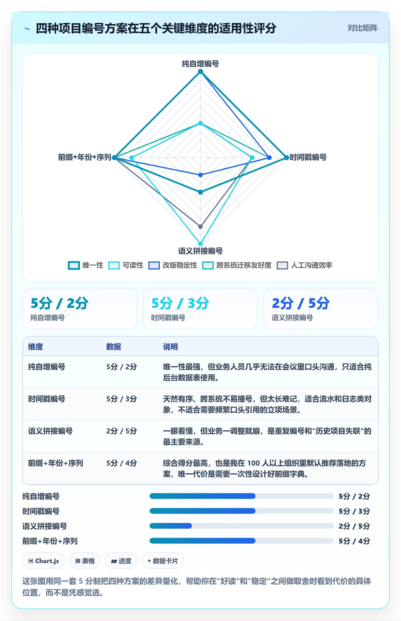 项目编号实操方法：产品经理提升项目立项效率的协同管理方法与模板