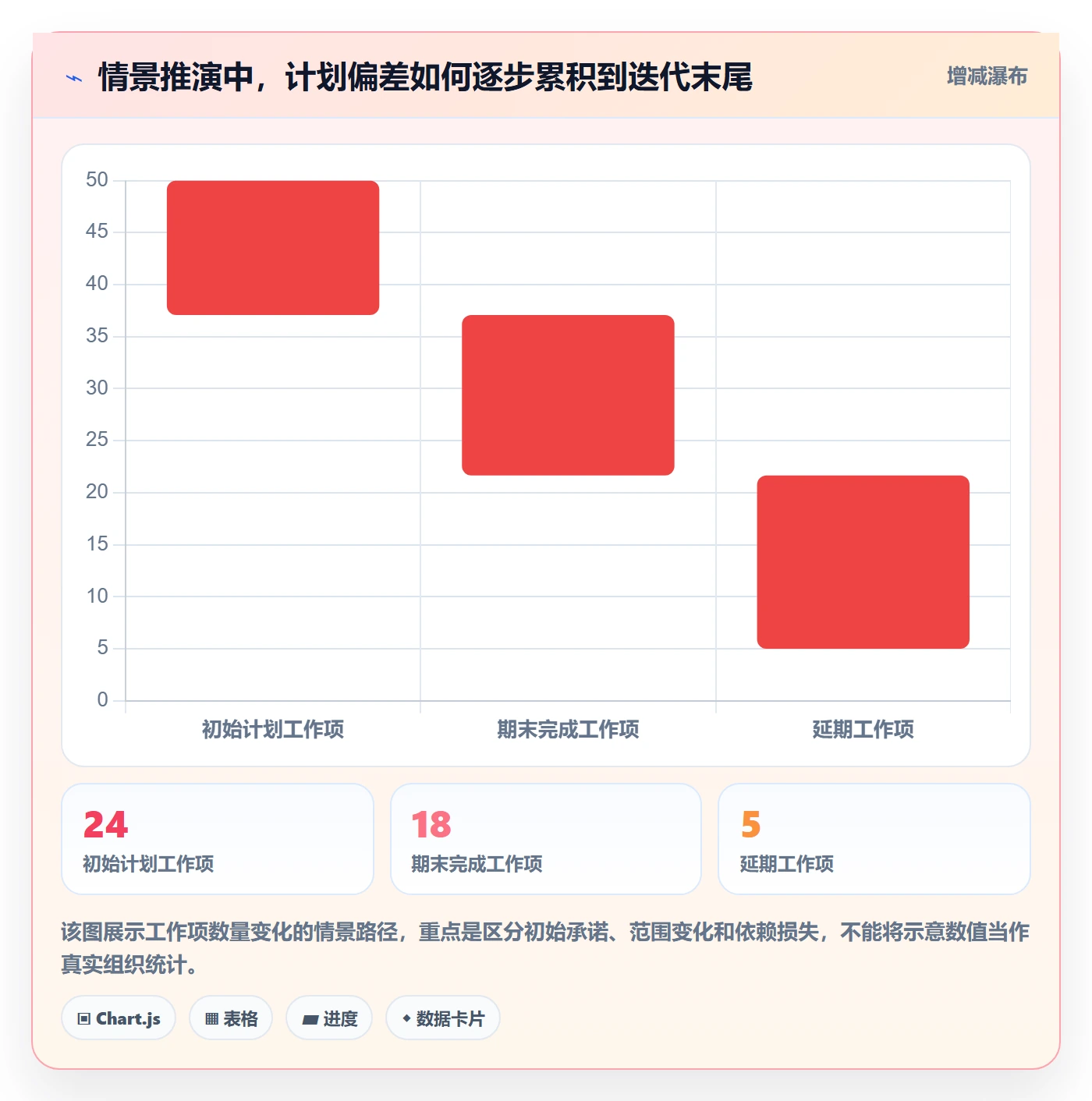 迭代任务最佳实践：实施团队迭代管理落地方案，常见问题