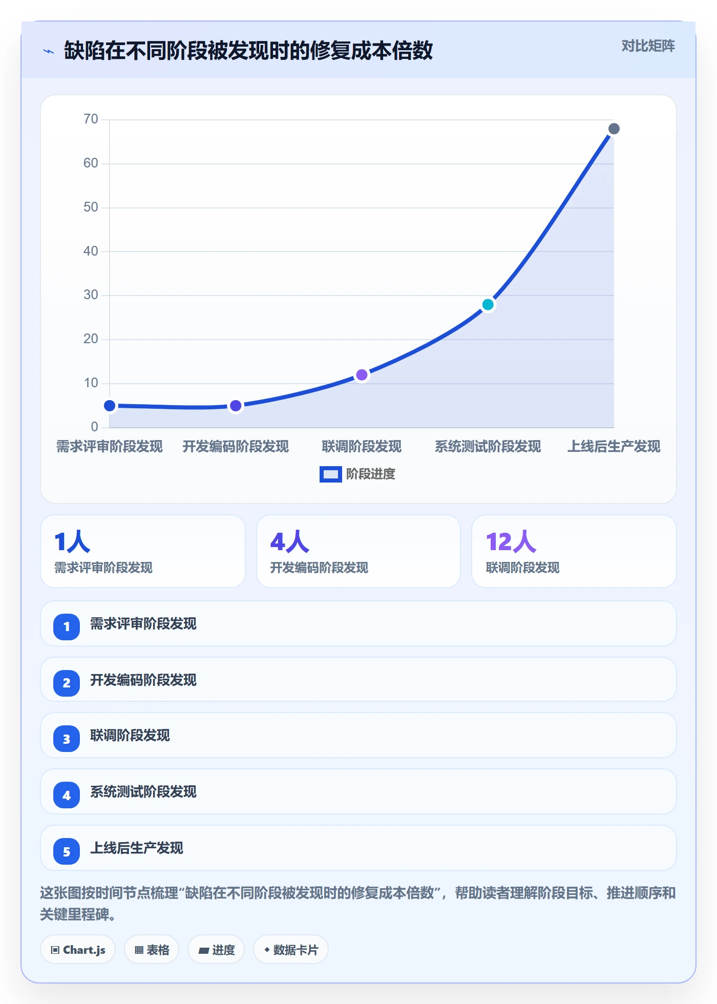 里程碑里程碑教程:研发团队协同管理,避坑指南