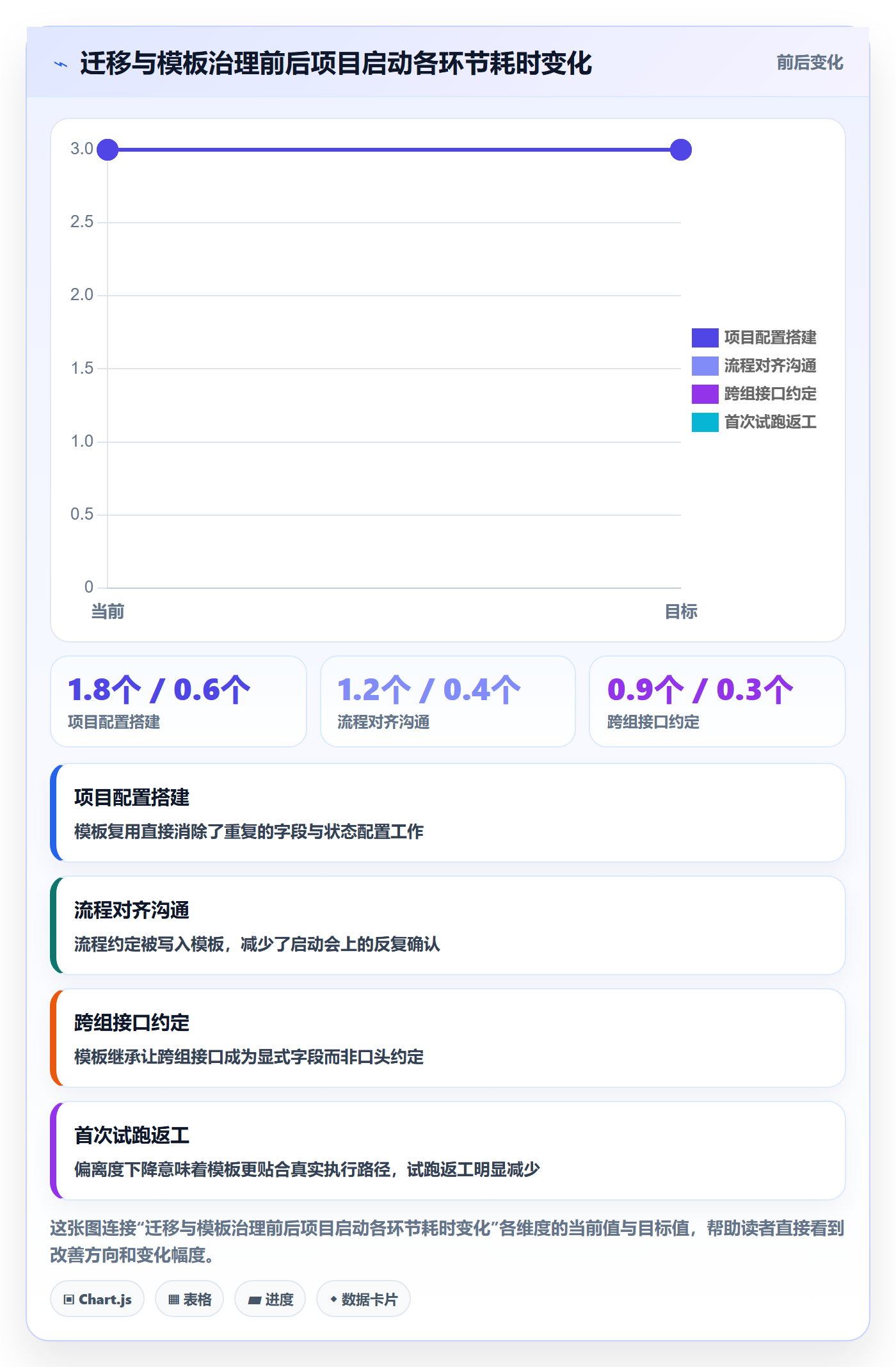 模板复用落地方案:项目成员开展项目模板的数据分析案例解析