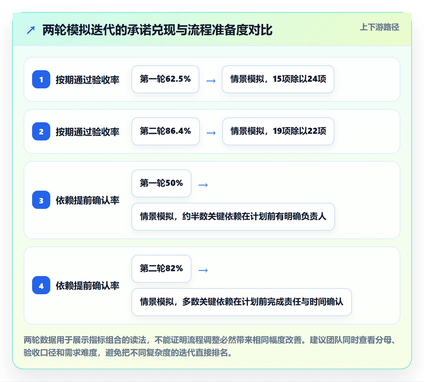迭代管理迭代教程:跨部门团队落地方案,避坑指南
