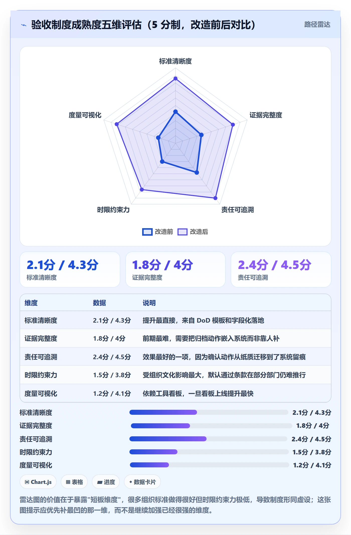 验收怎么做?PMO制度设计:任务验收从0到1