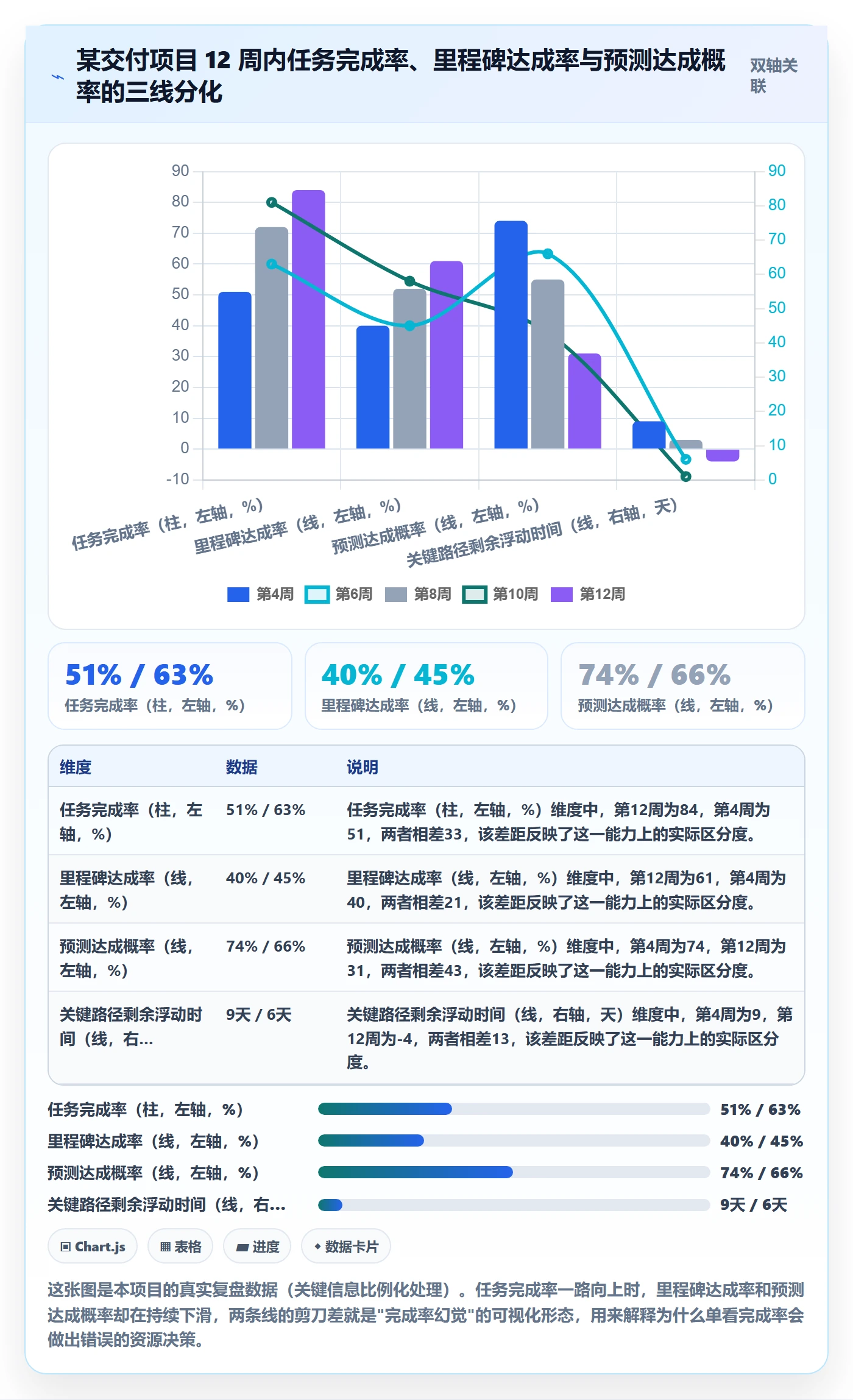 目标进度实操方法：项目经理提升项目目标效率的数据分析方法与模板