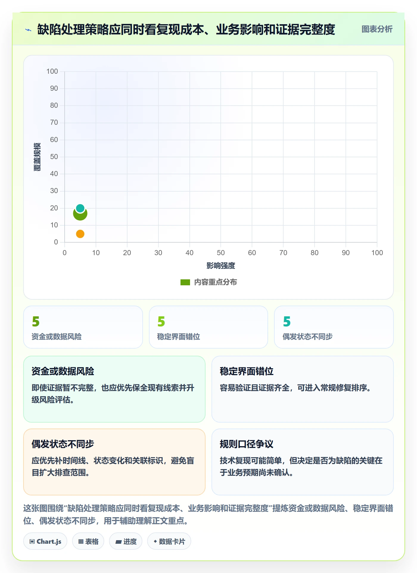 Bug / 缺陷如何做好复现步骤?跨部门团队实操方法与操作步骤