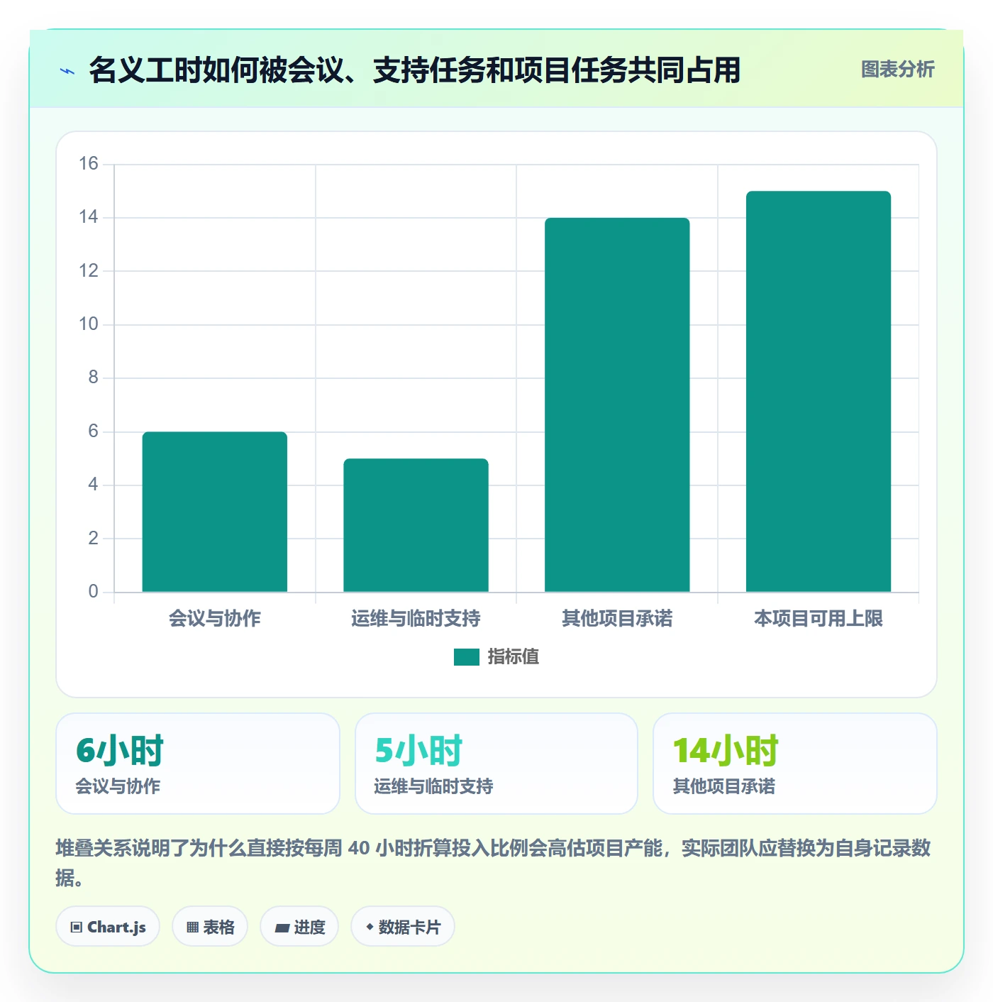 投入比例最佳实践：项目负责人人力资源计划风险控制，常见问题