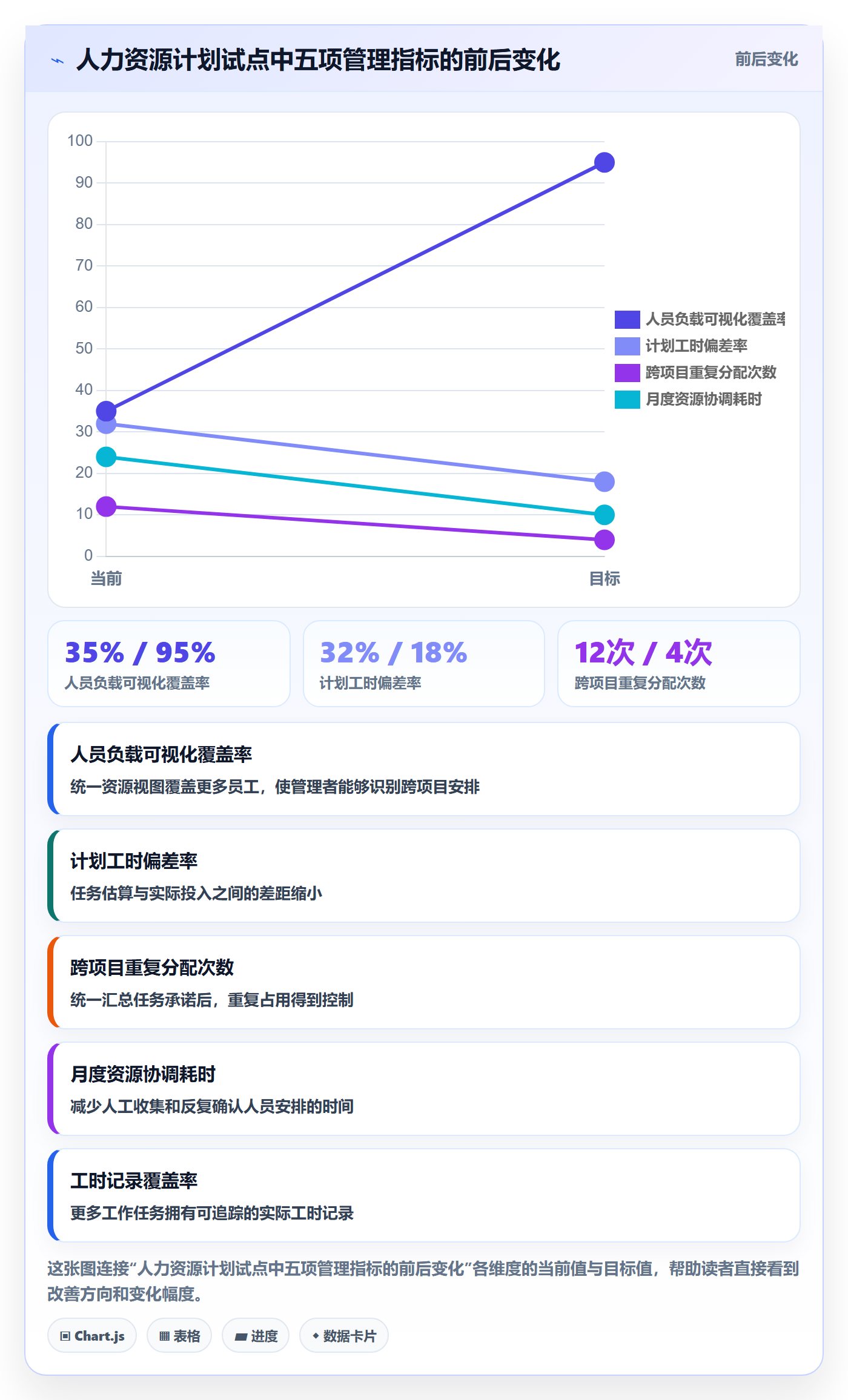 人力资源计划可用工时教程：企业管理者效率提升，避坑指南