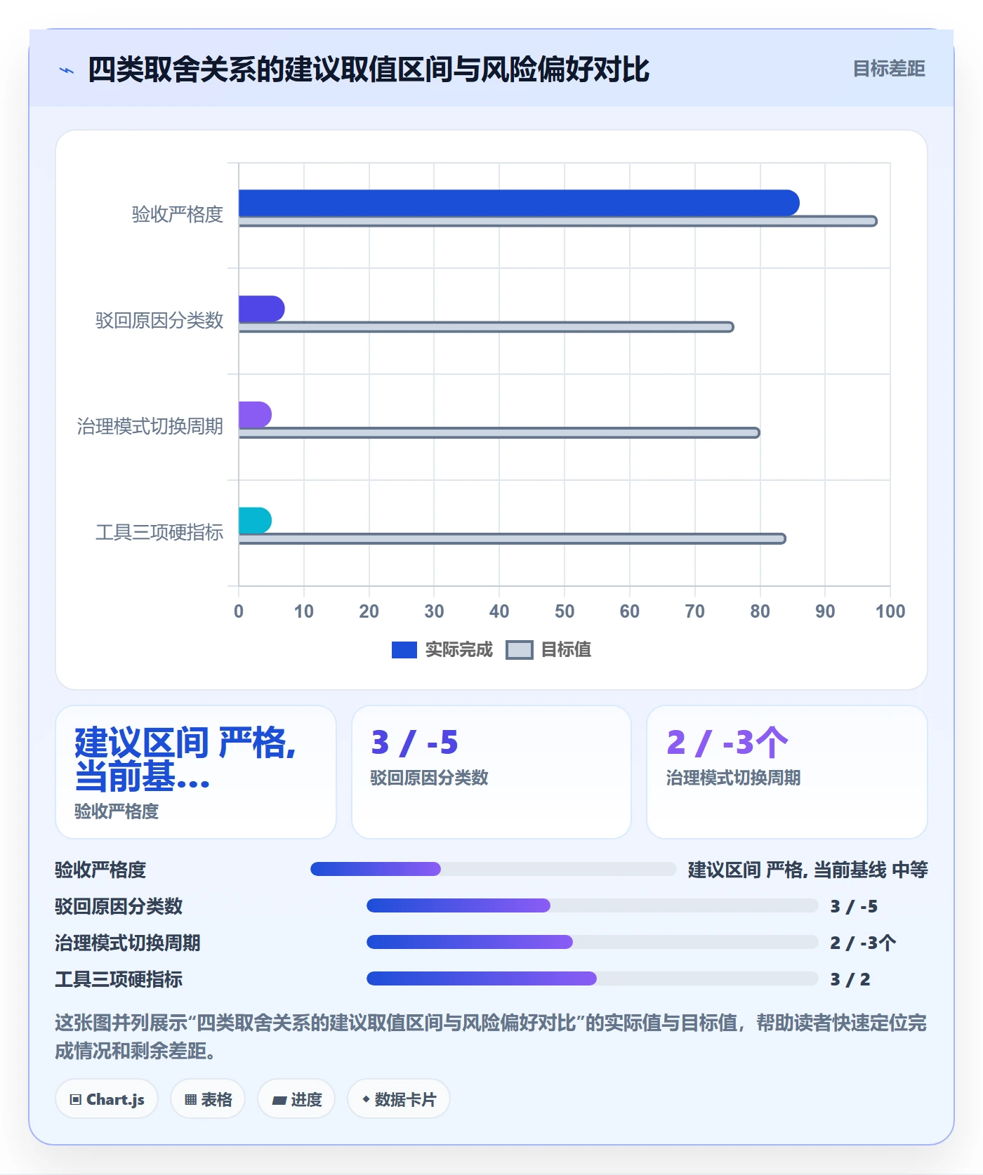 任务验收返工教程:企业管理者数据分析,避坑指南