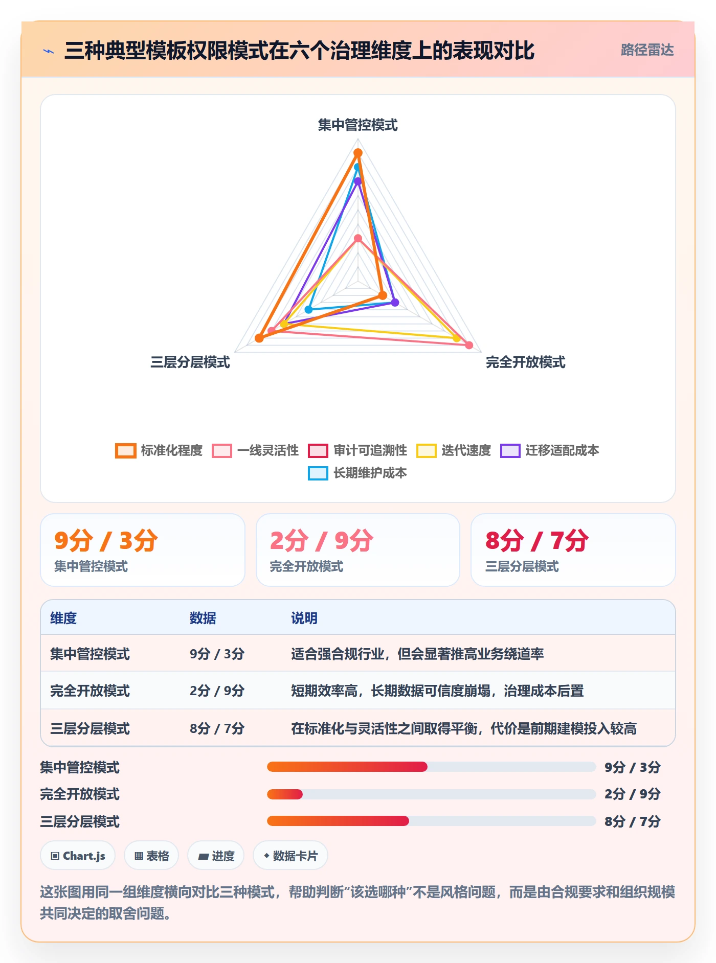 模板权限最佳实践:PMO项目模板协同管理,常见问题