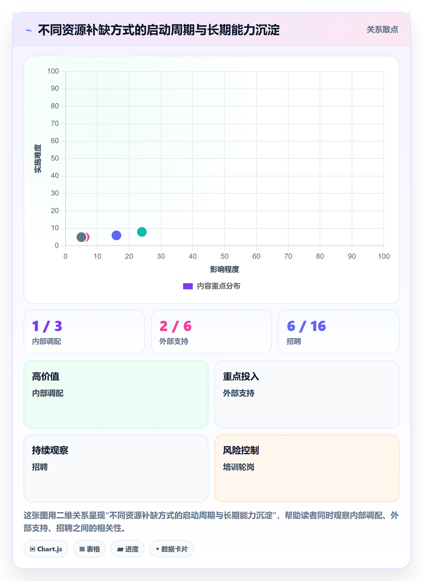 可用工时管理指南：管理层如何做好人力资源计划，协同管理全流程