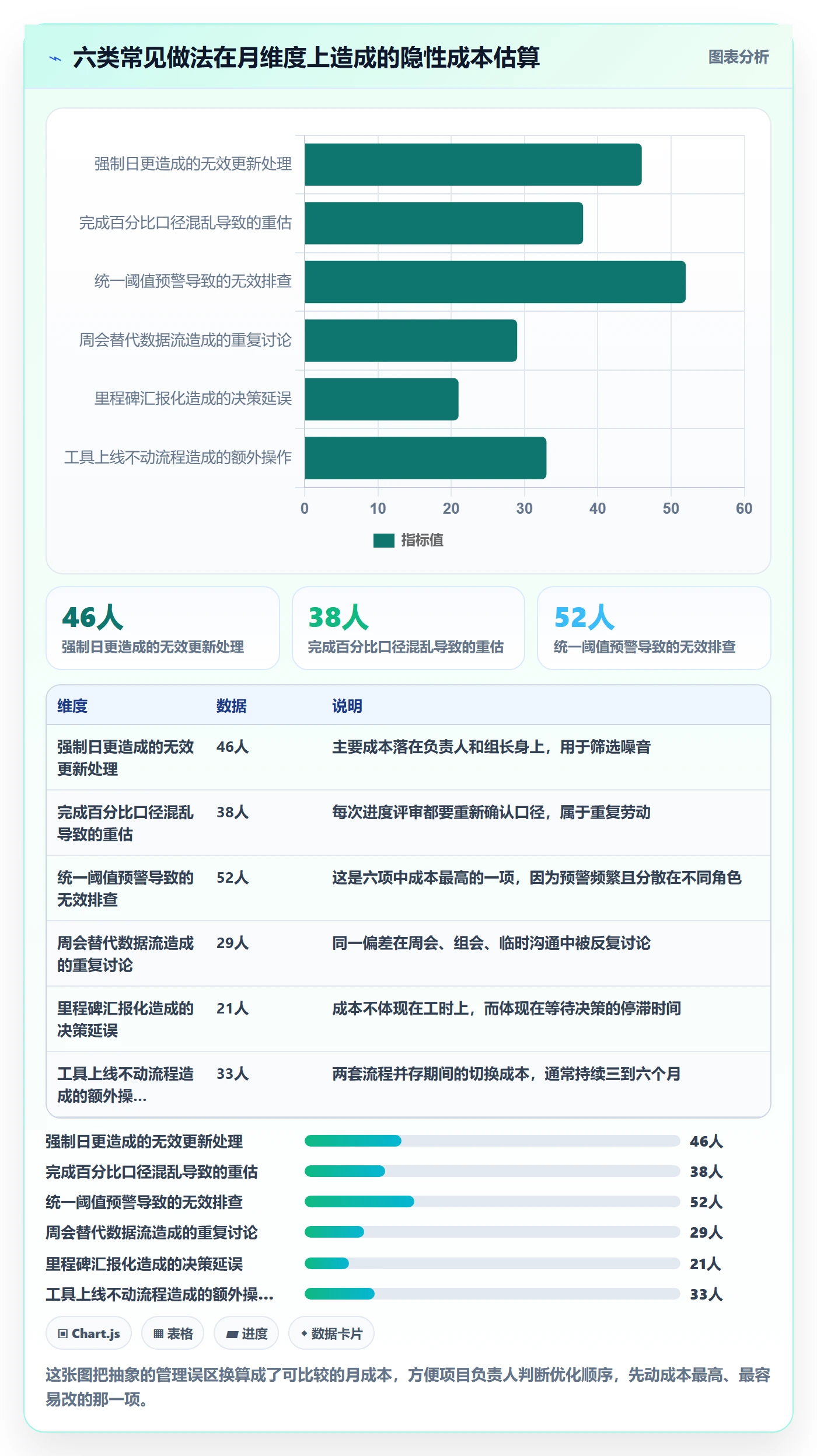 实际进度实操方法:项目负责人提升进度管理效率的流程优化方法与模板