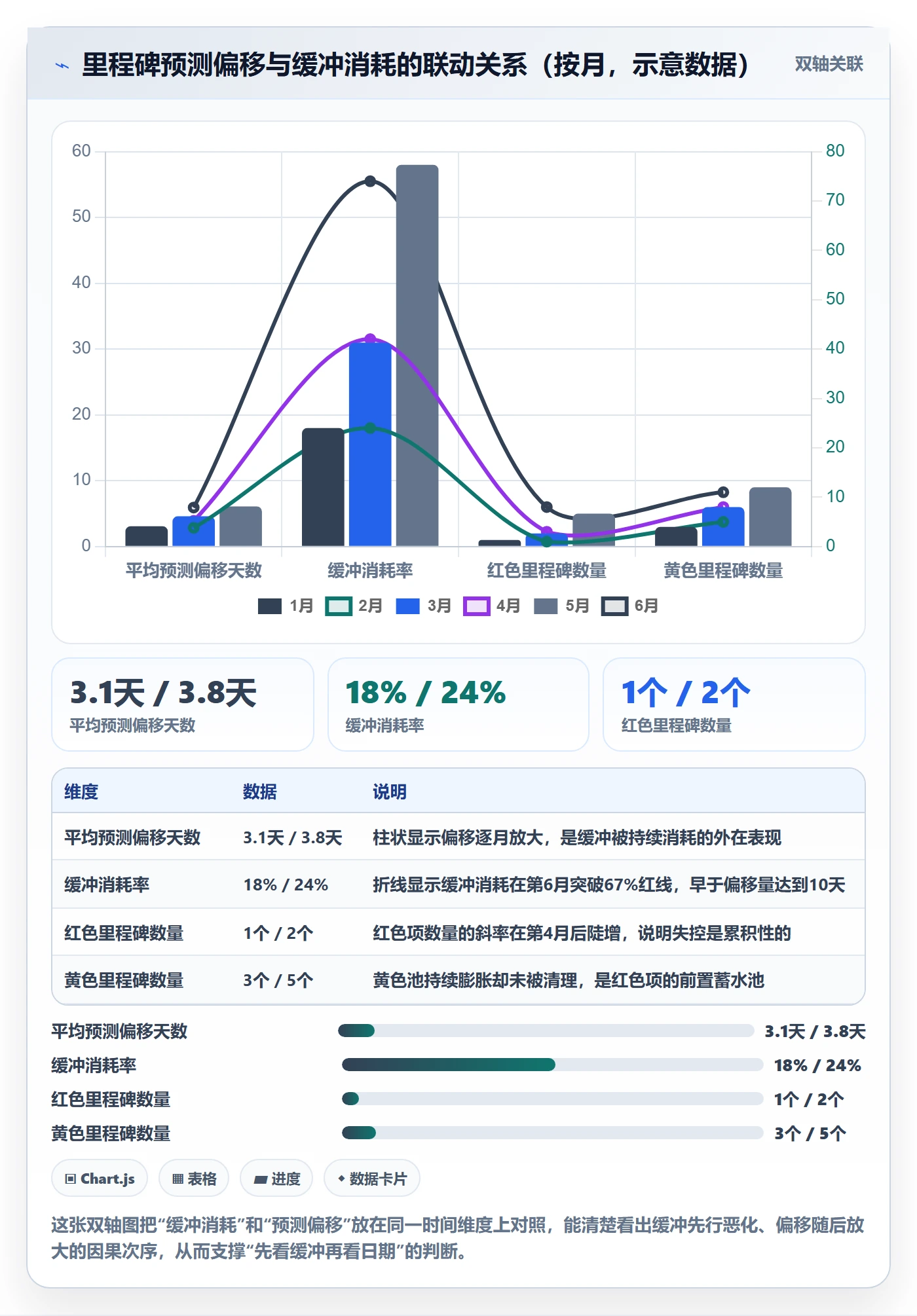 里程碑节点日期全流程：PMO效率提升与一文讲清