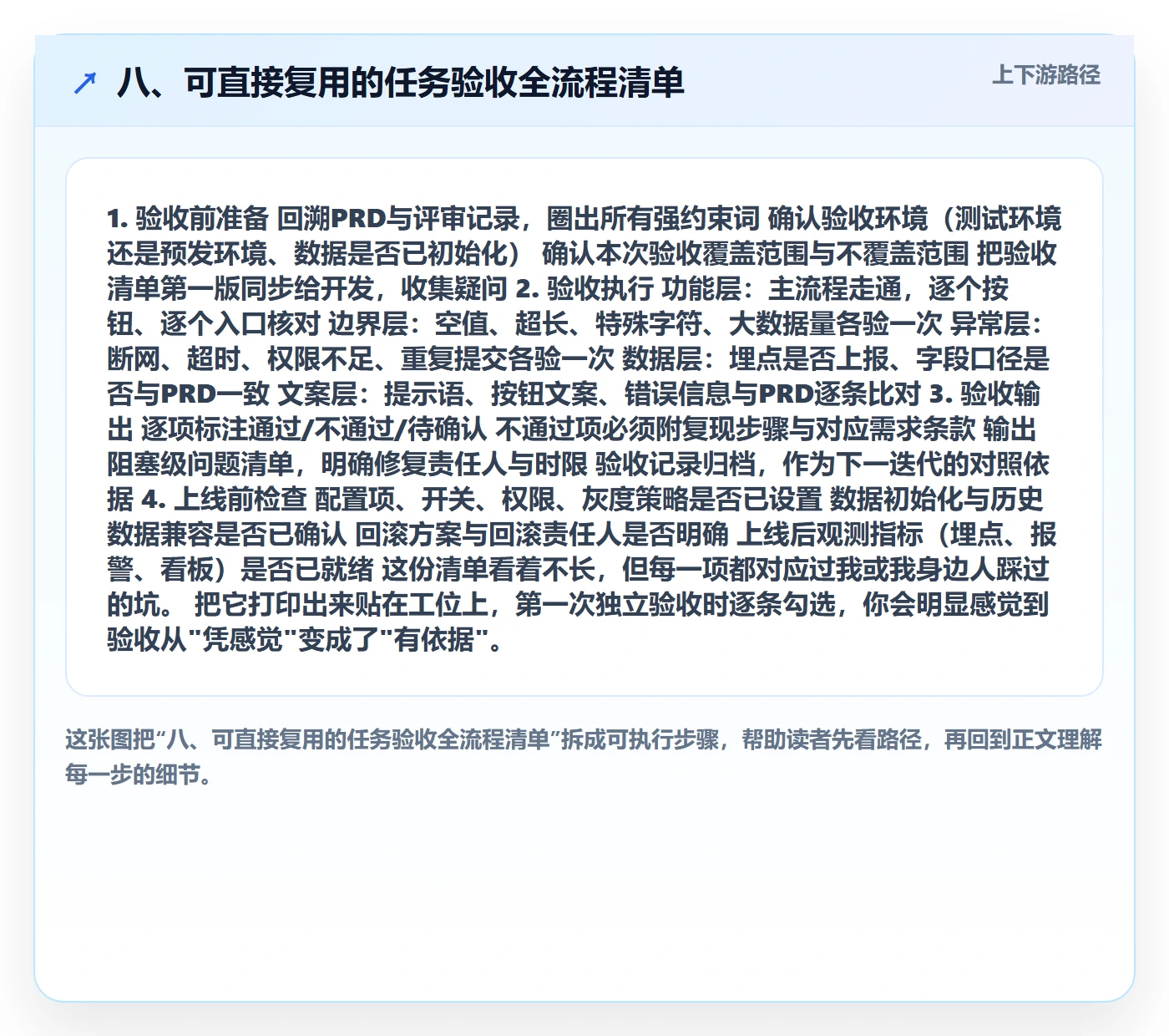 八、可直接复用的任务验收全流程清单