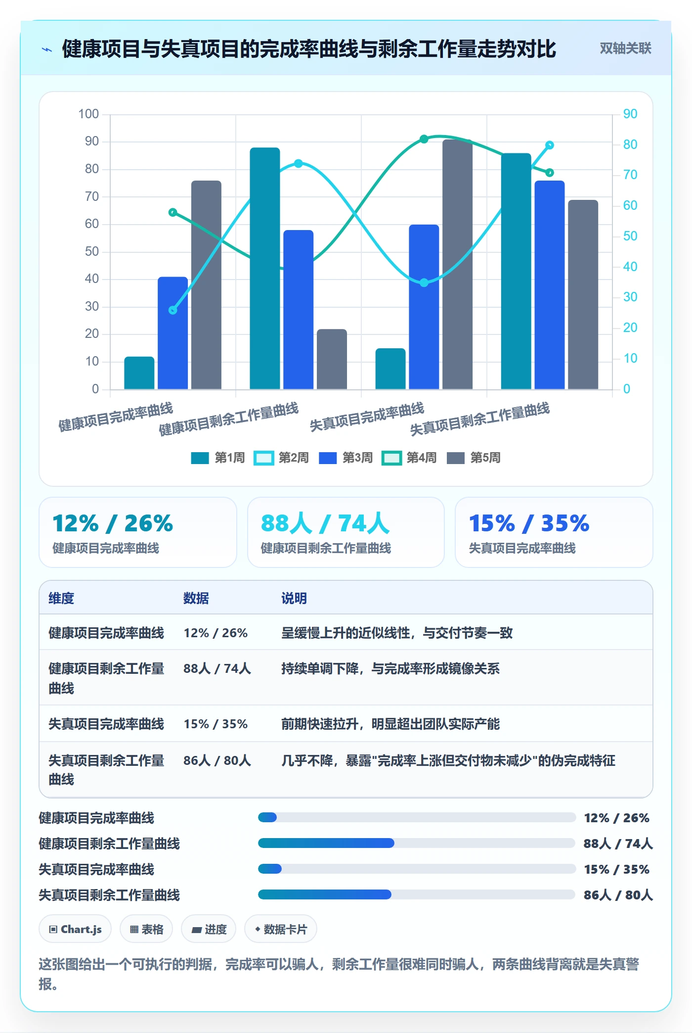 进度管理完成率全流程:跨部门团队风险控制与一文讲清