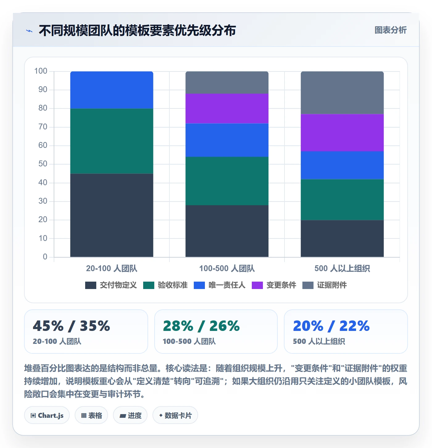 项目模板模板阶段全流程：跨部门团队风险控制与一文讲清