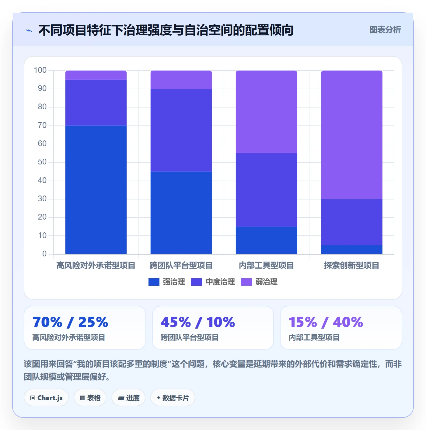 追踪实操方法:产品经理提升进度跟踪效率的制度设计方法与模板