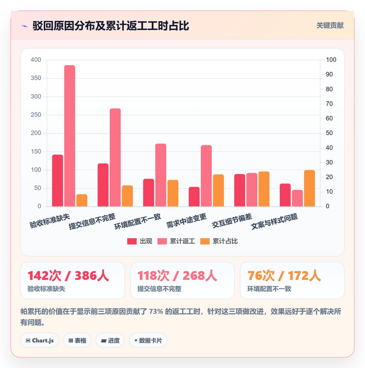 任务验收如何做好驳回?项目负责人最佳实践与操作步骤