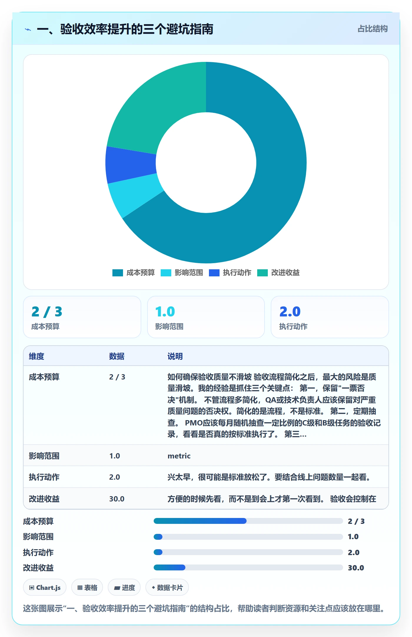 一、验收效率提升的三个避坑指南