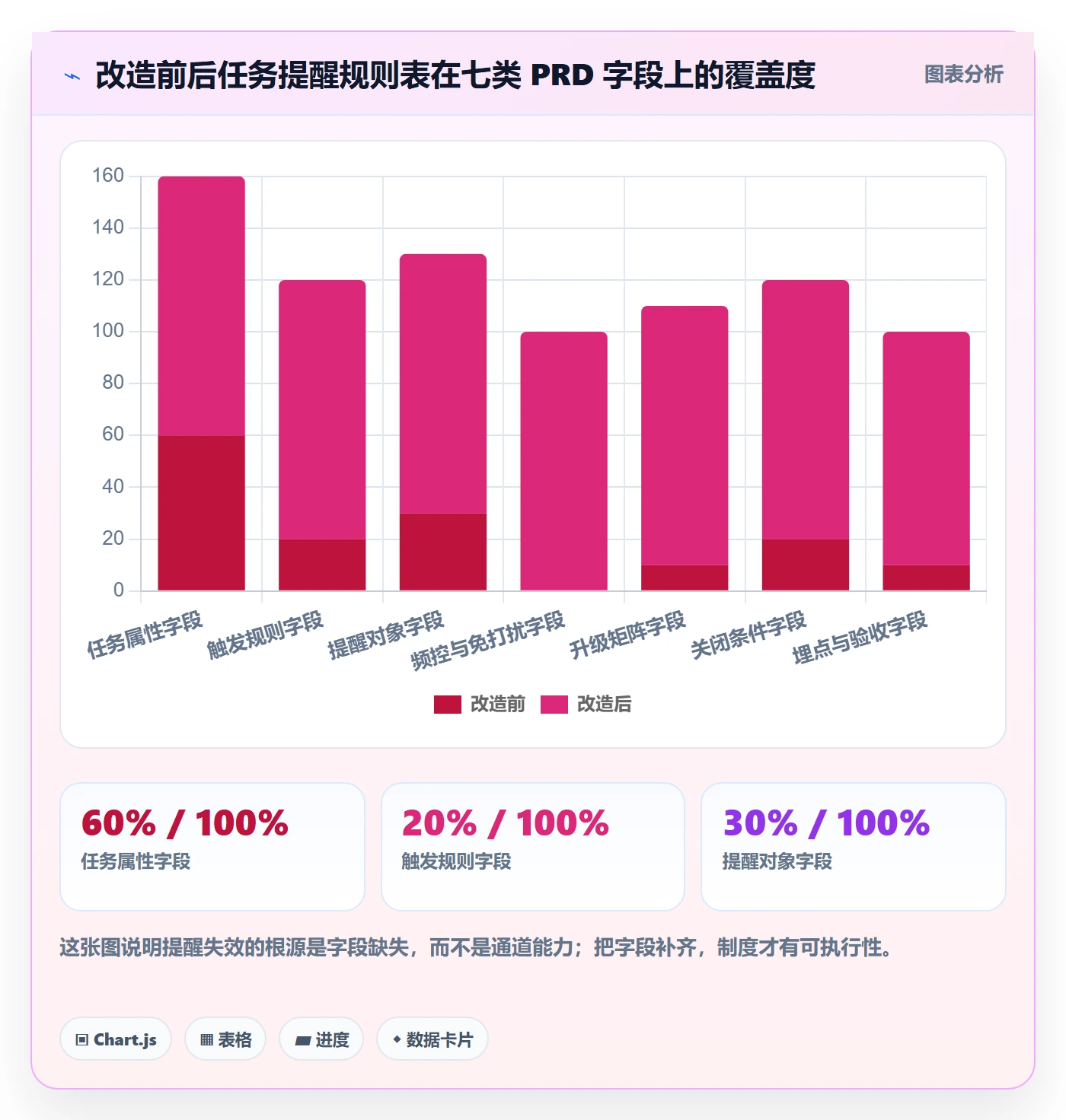 消息通知落地方案:产品经理开展任务提醒的制度设计案例解析