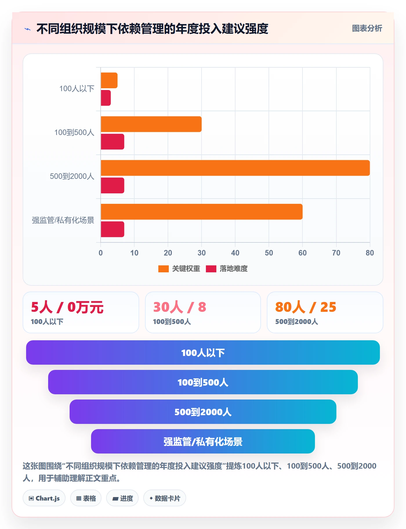依赖冲突流程与规范:PMO任务依赖实操方法关键指标