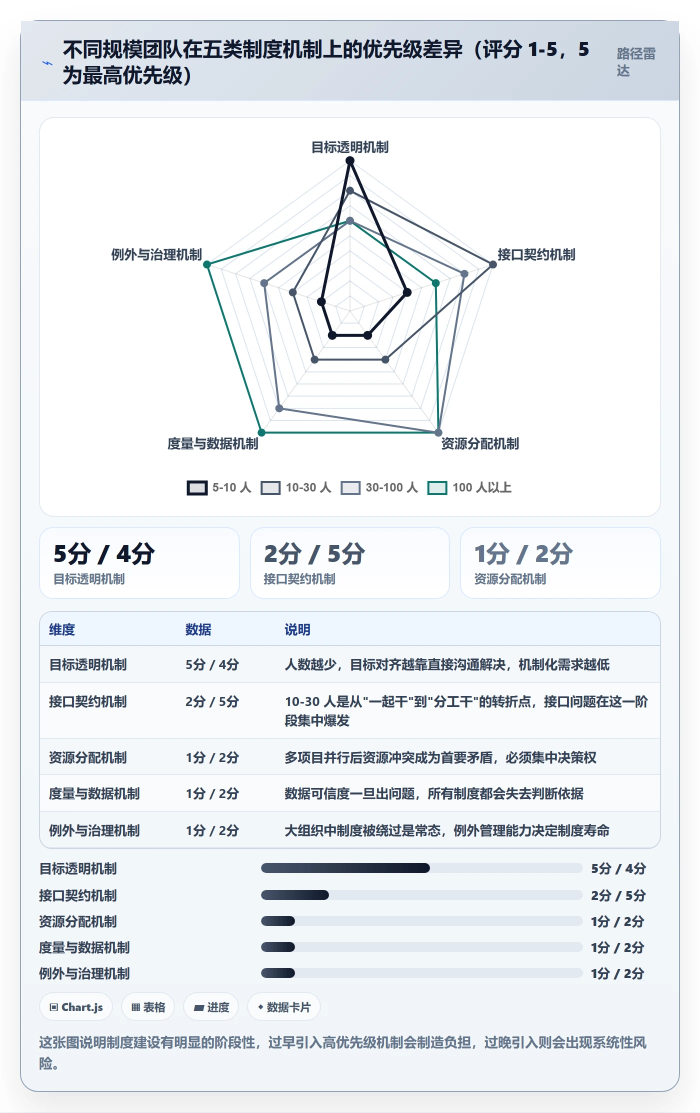 项目规划子计划教程:研发团队制度设计,避坑指南