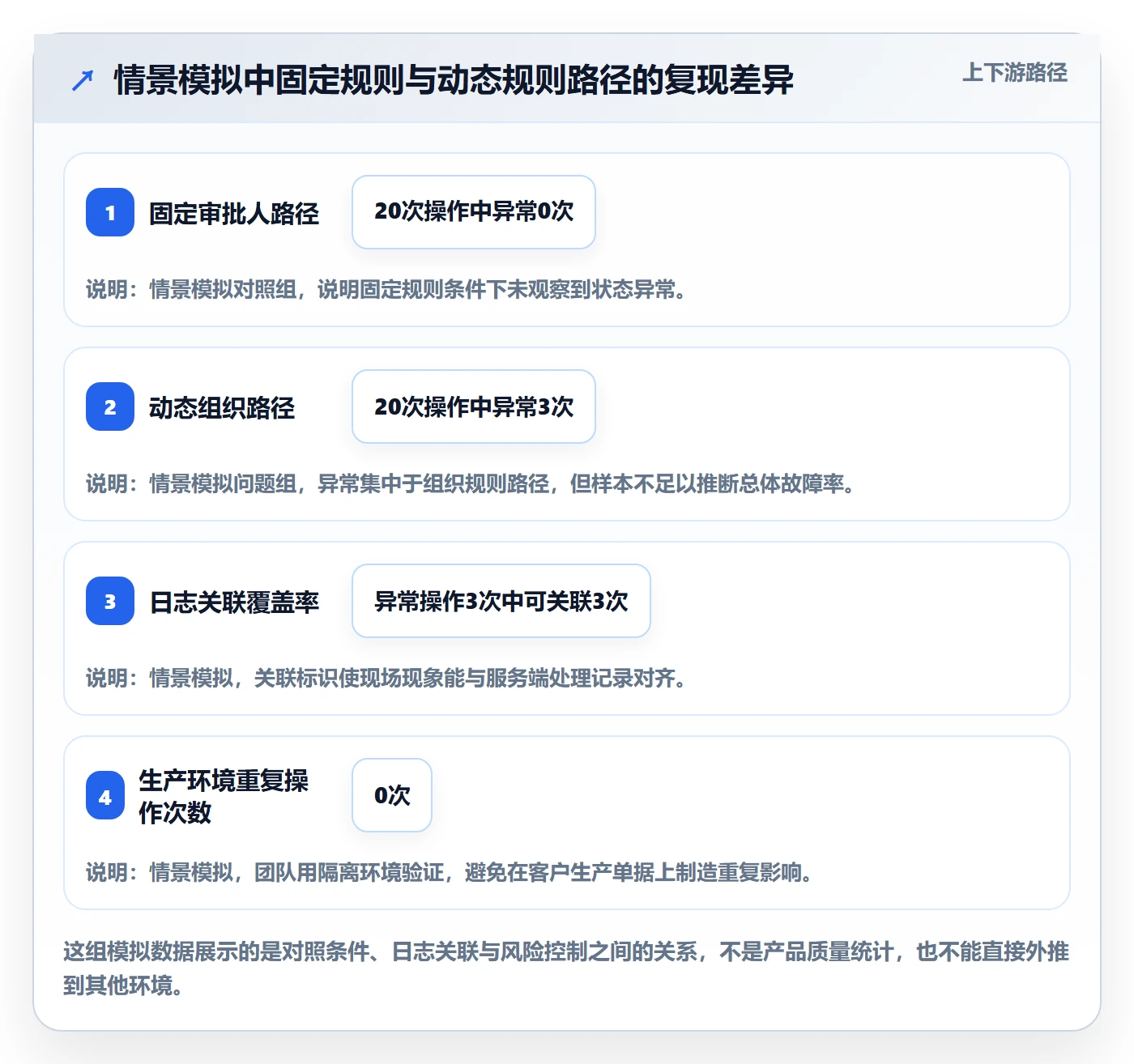 Bug / 缺陷如何做好复现步骤?实施团队风险控制与操作步骤