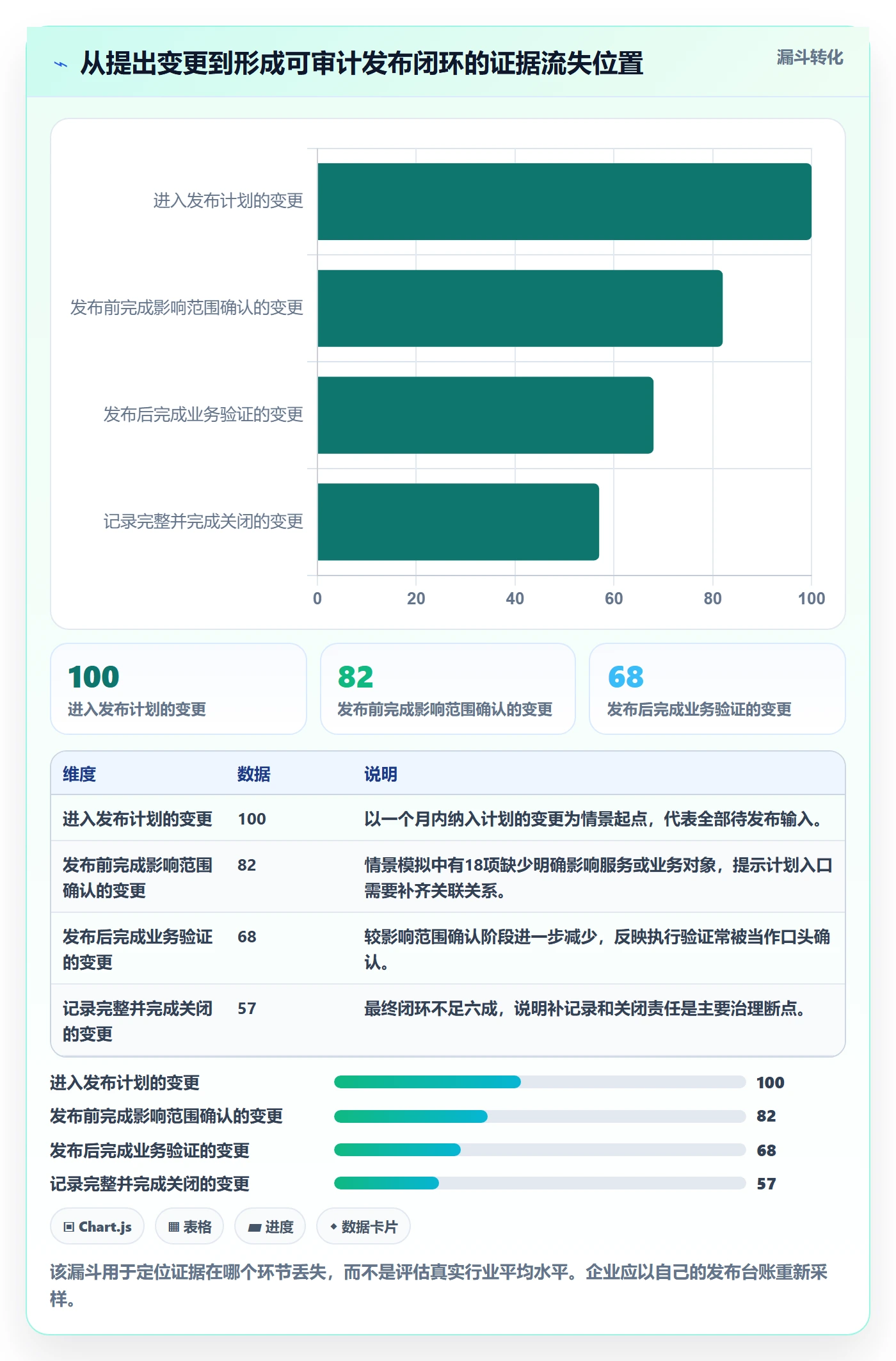 发布记录落地方案：企业管理者开展发布管理的效率提升案例解析