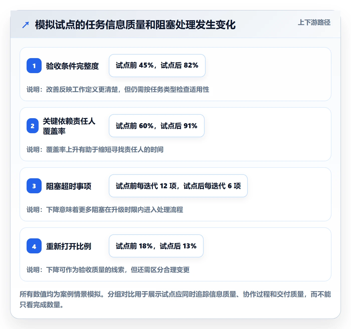 Task管理方法大全:管理层敏捷项目效率提升落地清单