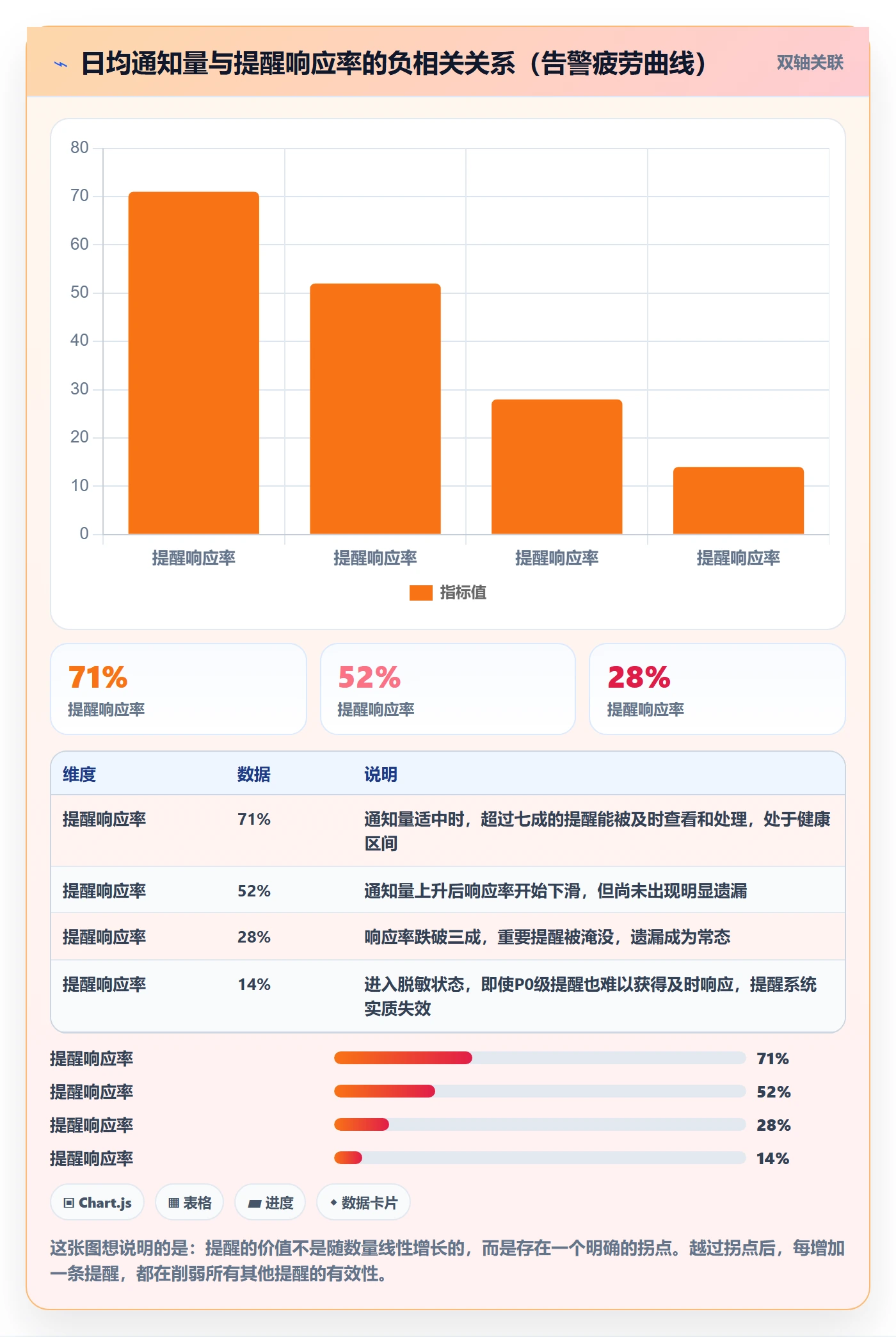 自动提醒落地方案:研发团队开展任务提醒的最佳实践案例解析