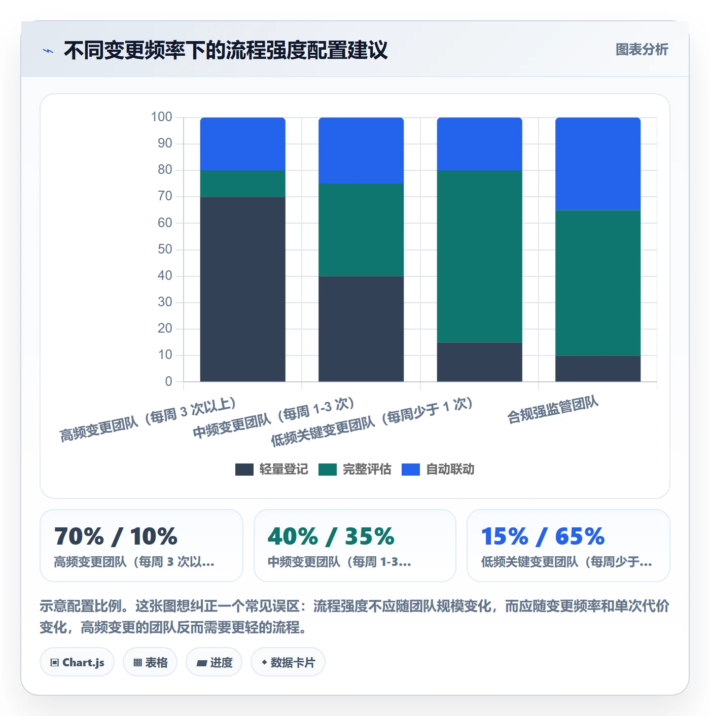 Scope管理指南:项目负责人如何做好项目范围,入门指南全流程