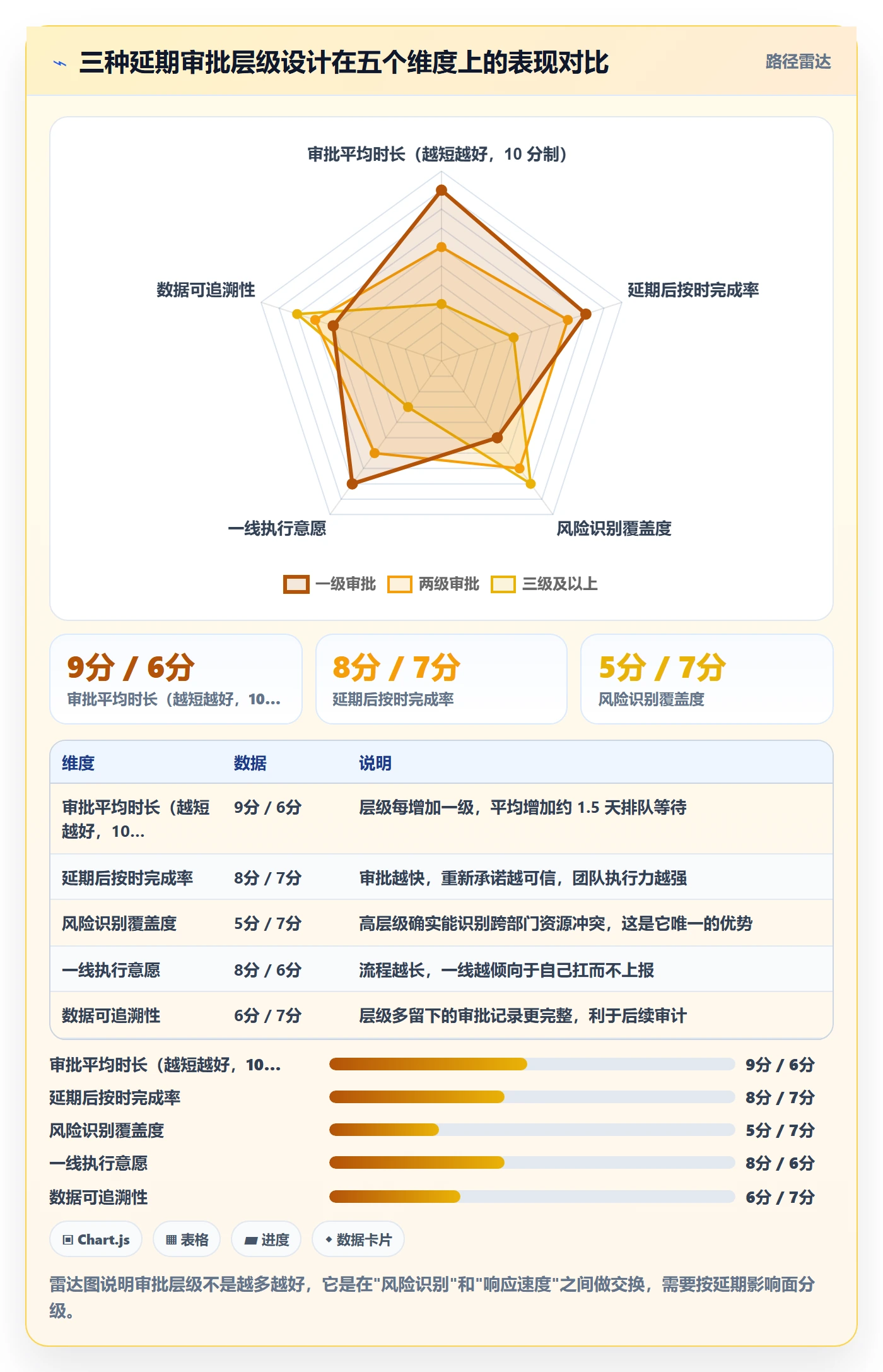 延期流程与规范:跨部门团队任务执行实操方法关键指标
