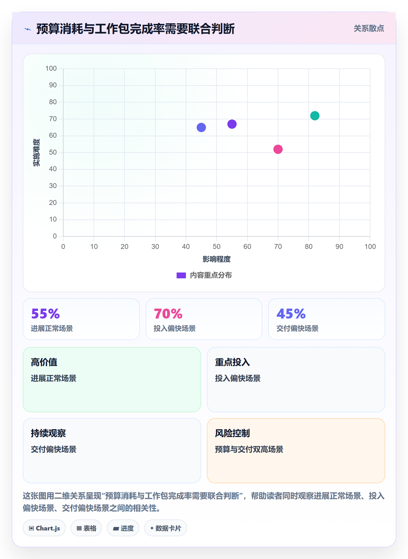 项目预算实操方法:产品经理提升预算管理效率的入门指南方法与模板