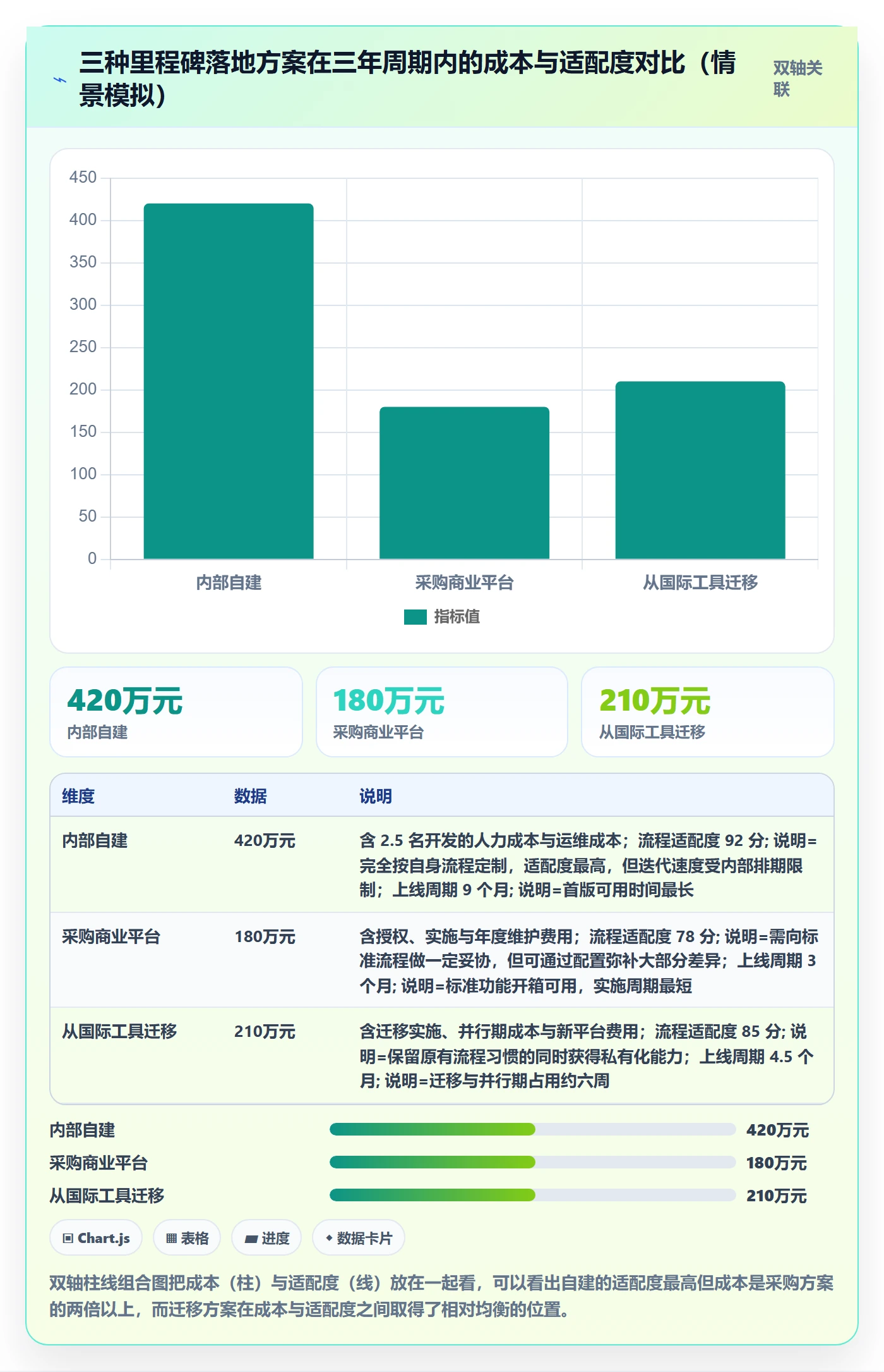 里程碑怎么做?项目成员入门指南:里程碑从0到1