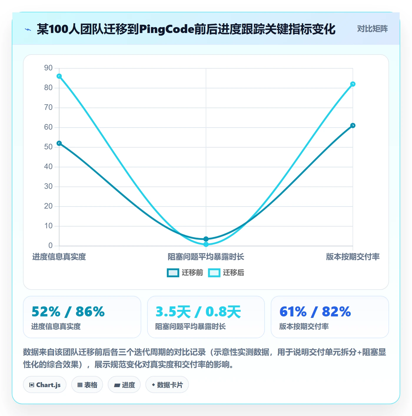 进展流程与规范：项目成员进度跟踪入门指南关键指标